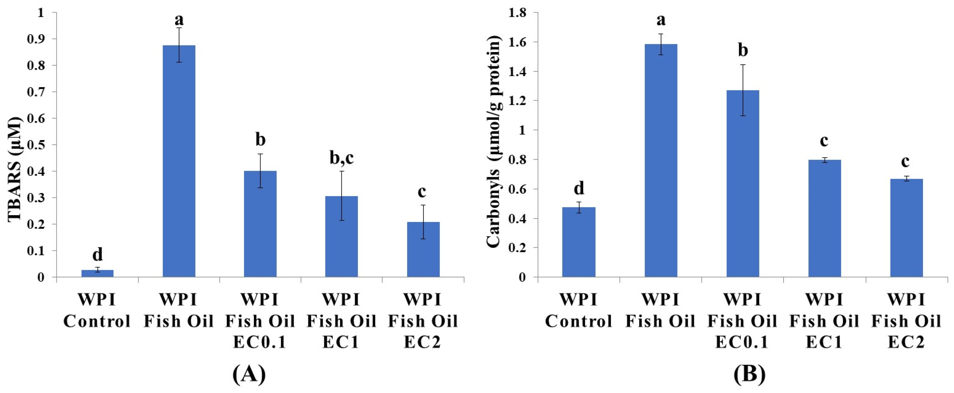 Foods 12 01559 g001 Foods 12 01559 g001