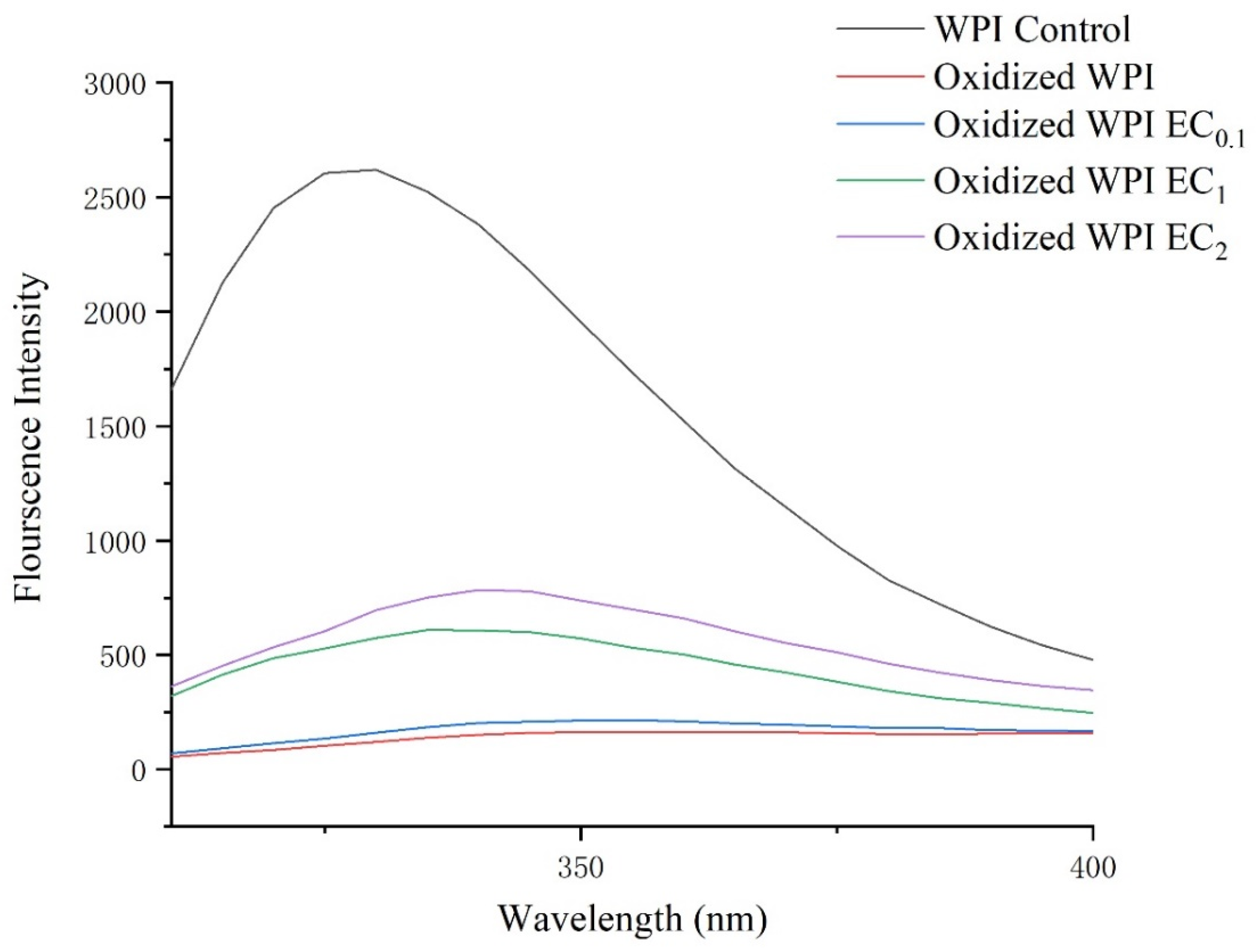 Foods 12 01559 g002 Foods 12 01559 g002