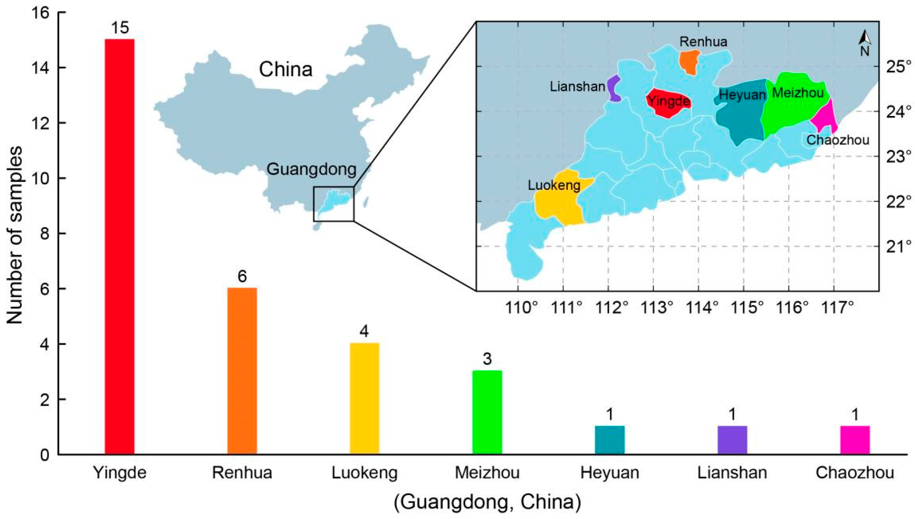 Foods 12 01560 g001 550