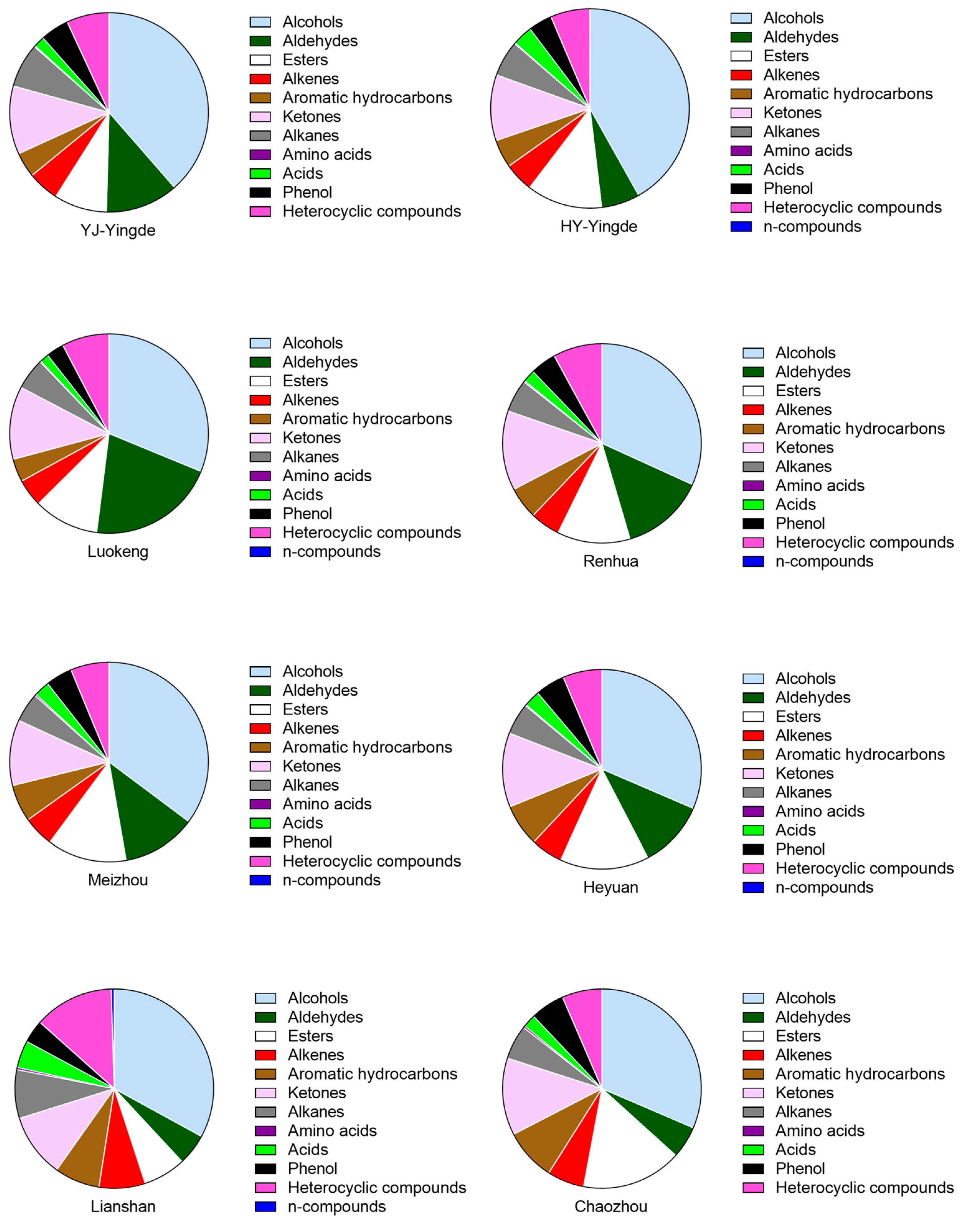 Foods 12 01560 g002 550