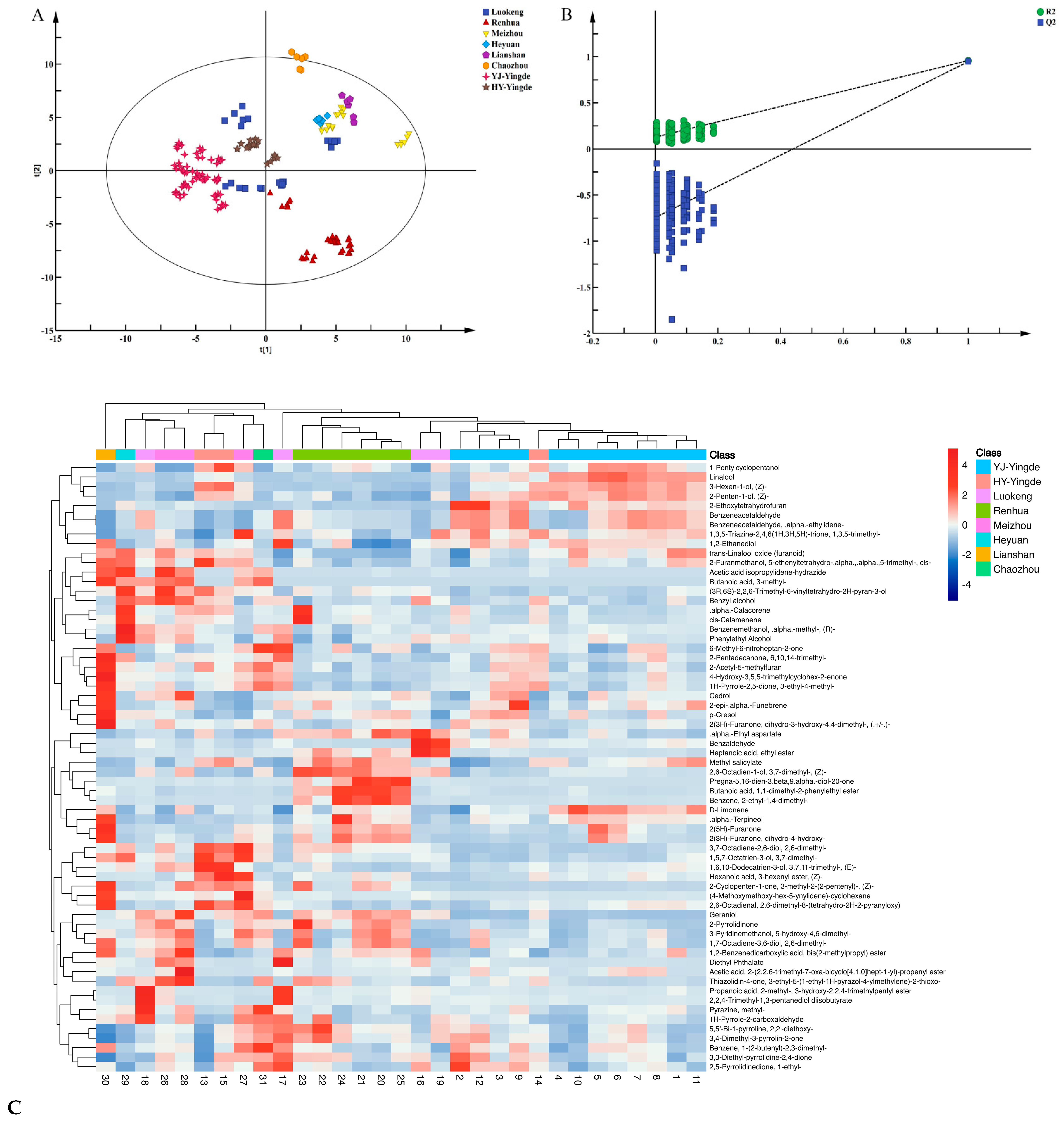 Foods 12 01560 g003 550