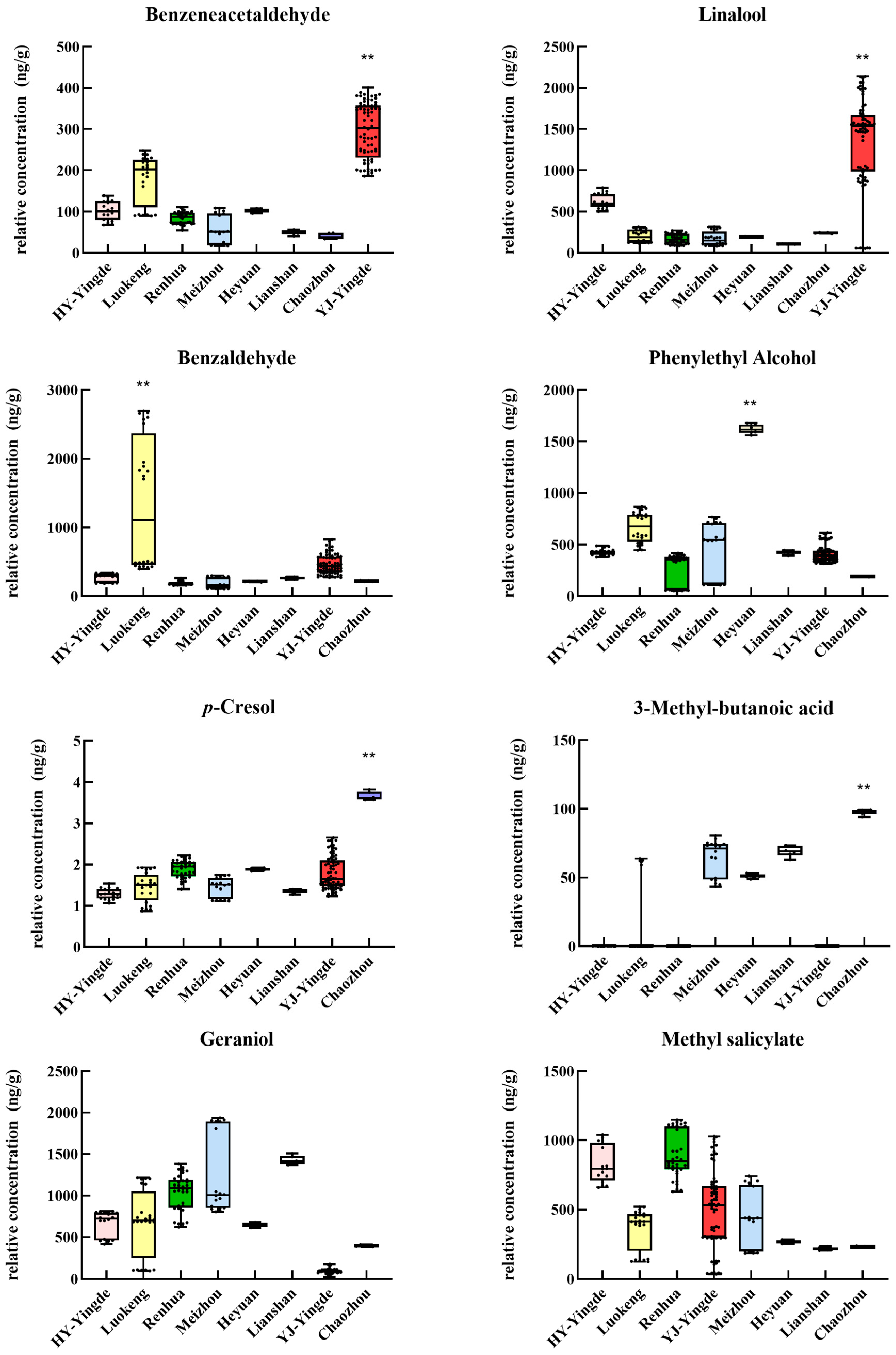 Foods 12 01560 g005 550