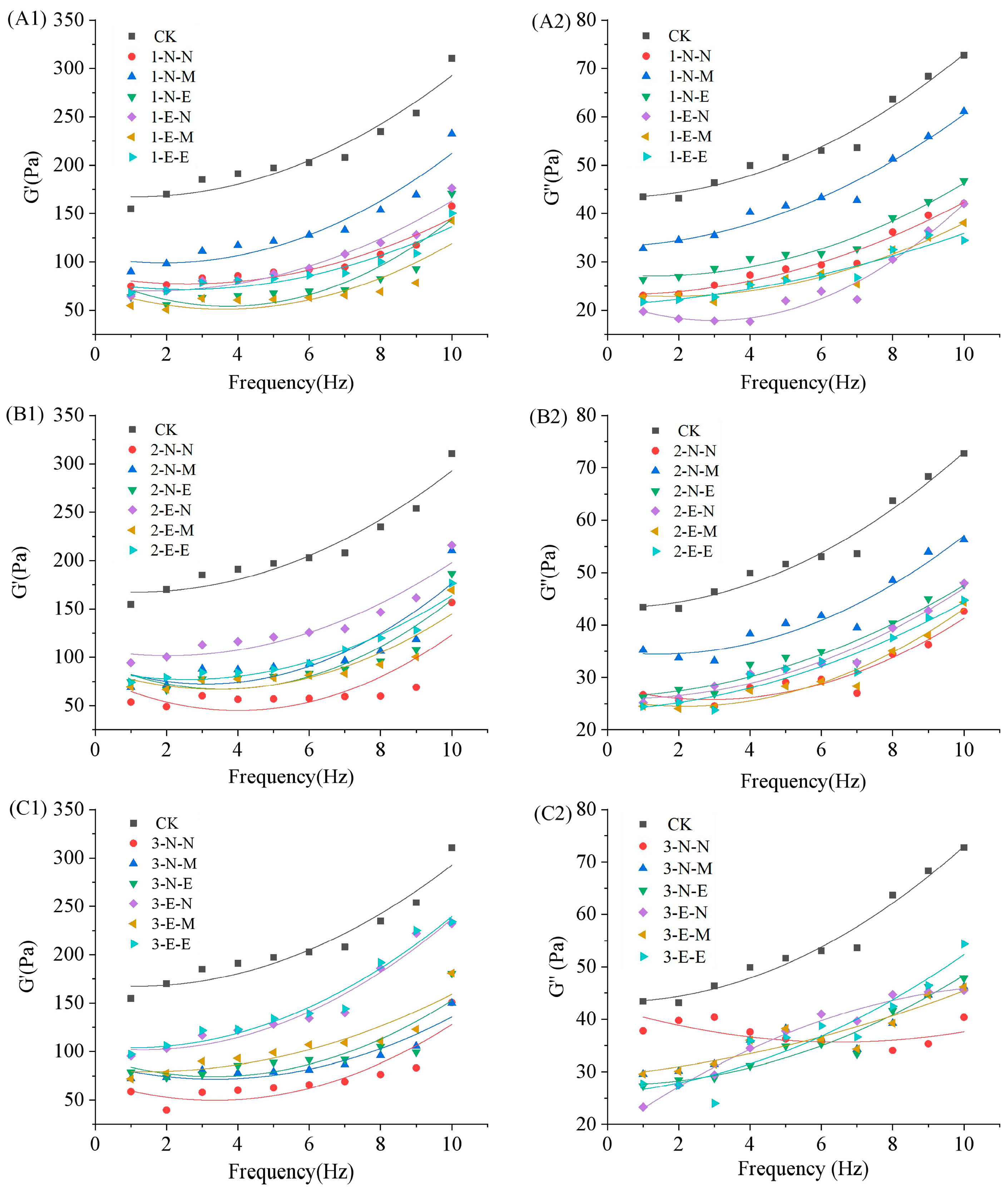 Foods 12 01567 g004 Foods 12 01567 g004