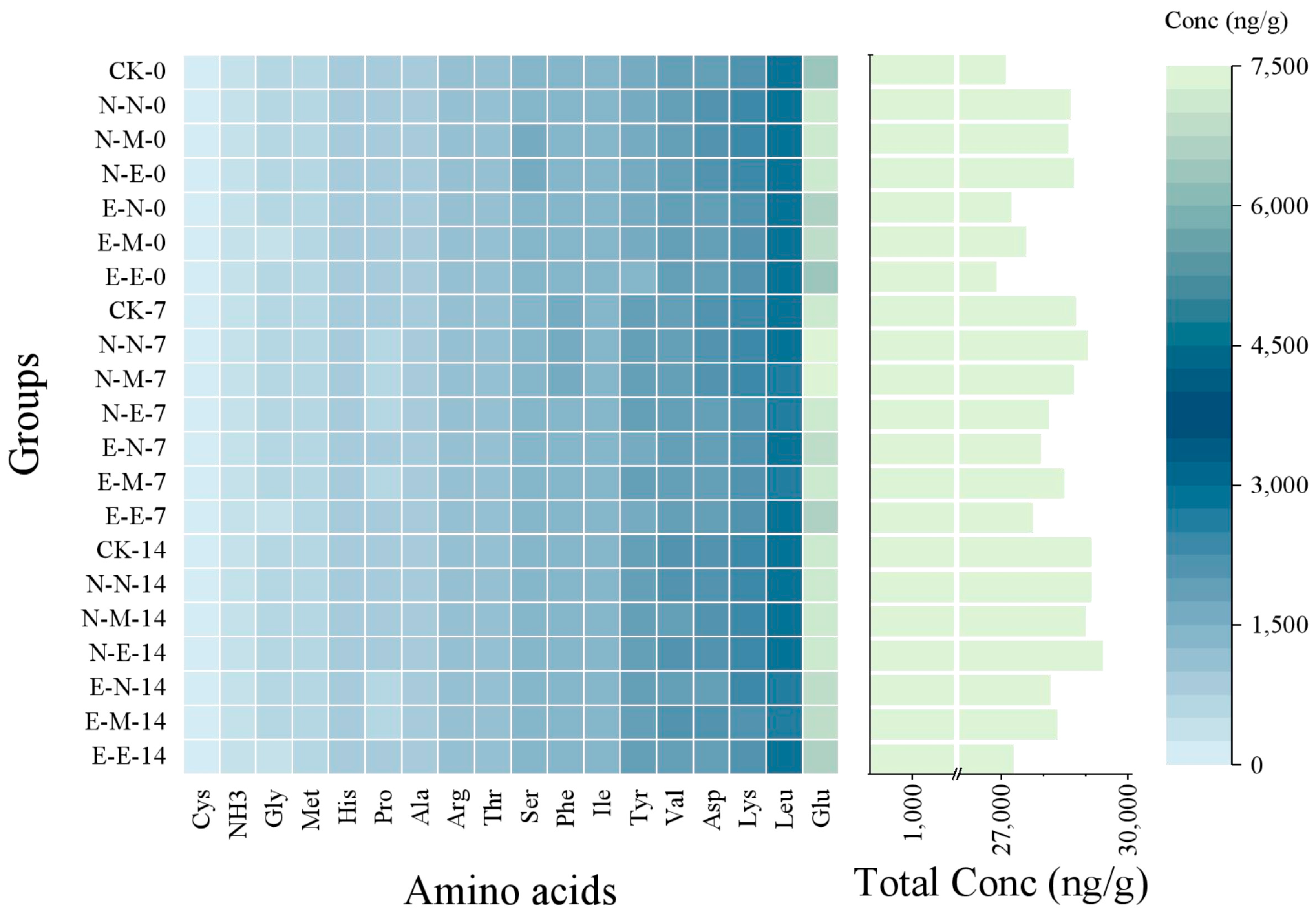 Foods Free FullText Effects of LowFrequency Field