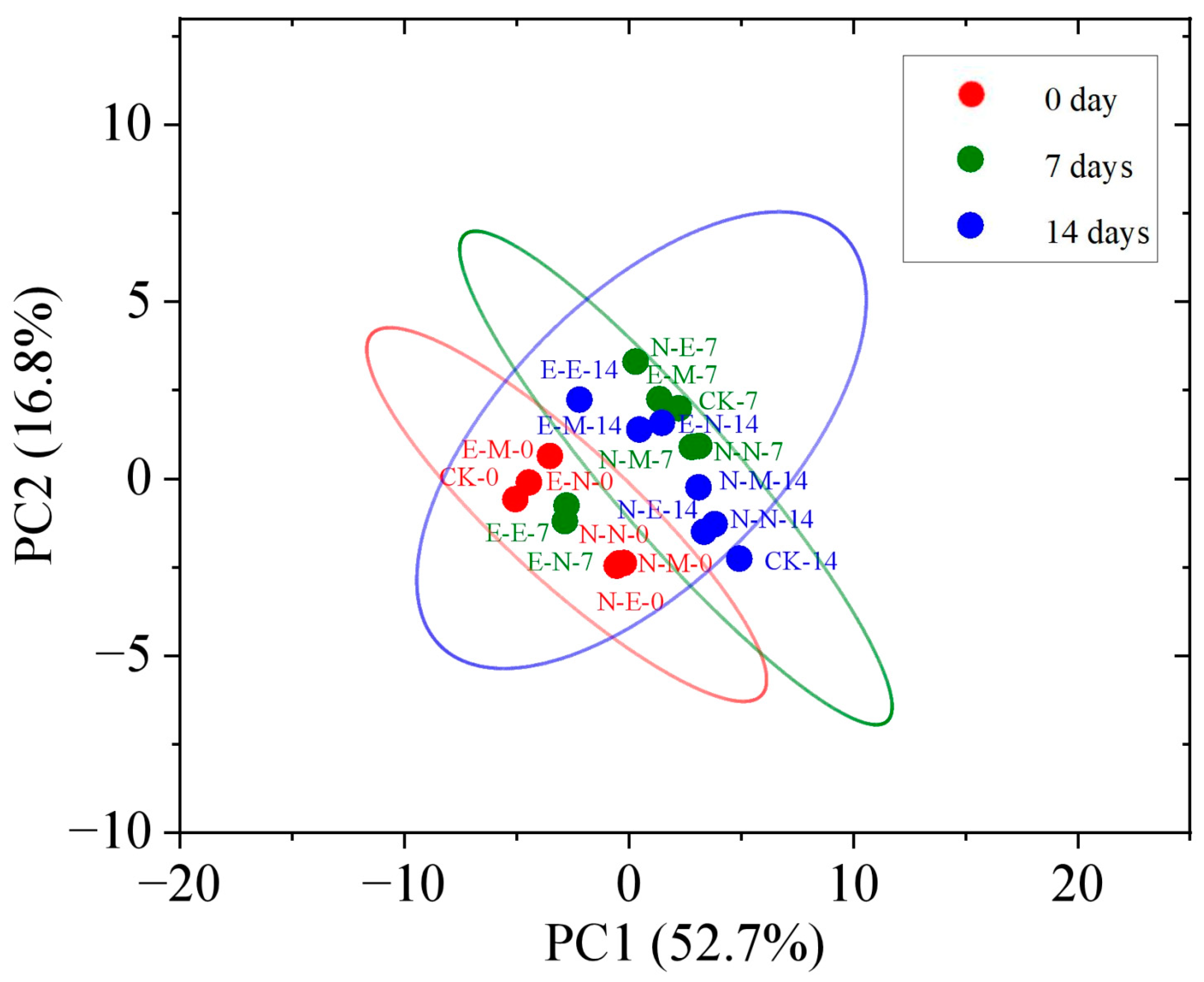 Foods 12 01567 g006 Foods 12 01567 g006