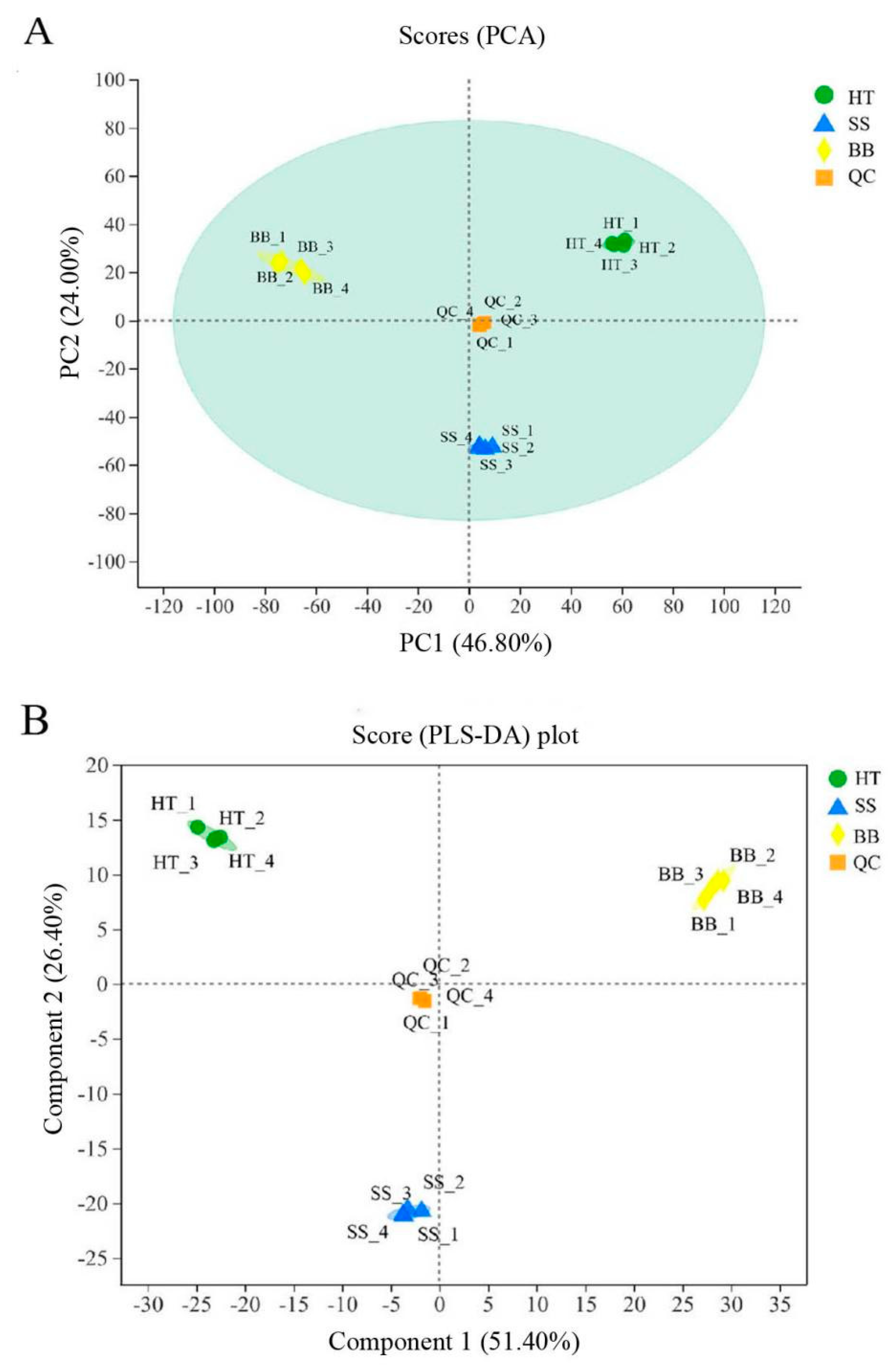 Foods 12 01568 g001 550