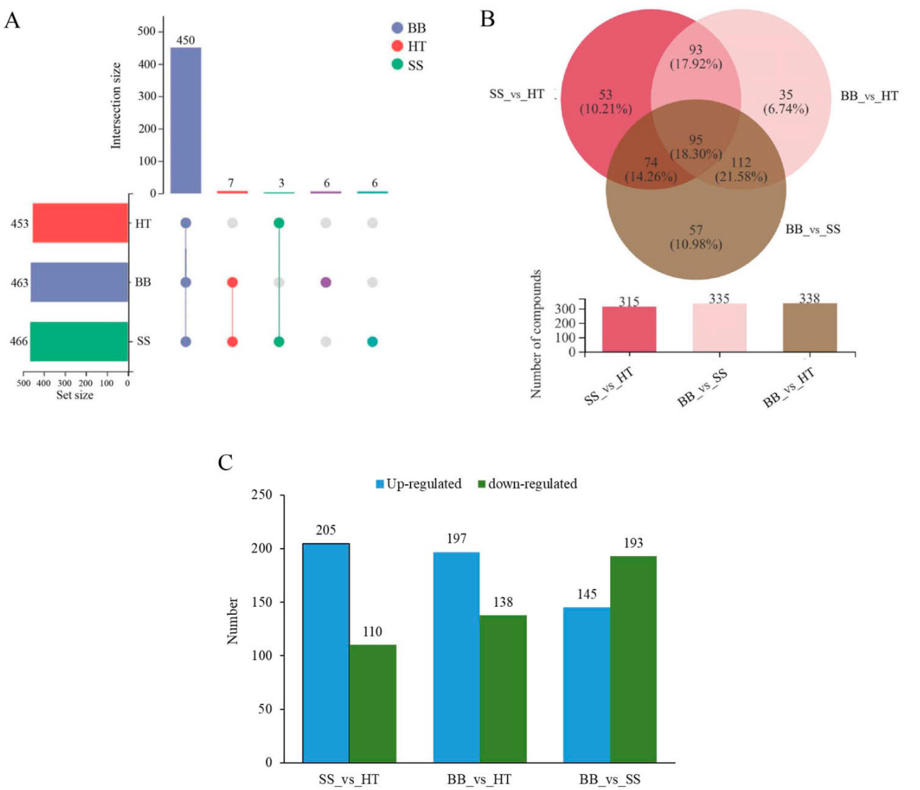 Foods 12 01568 g002 550
