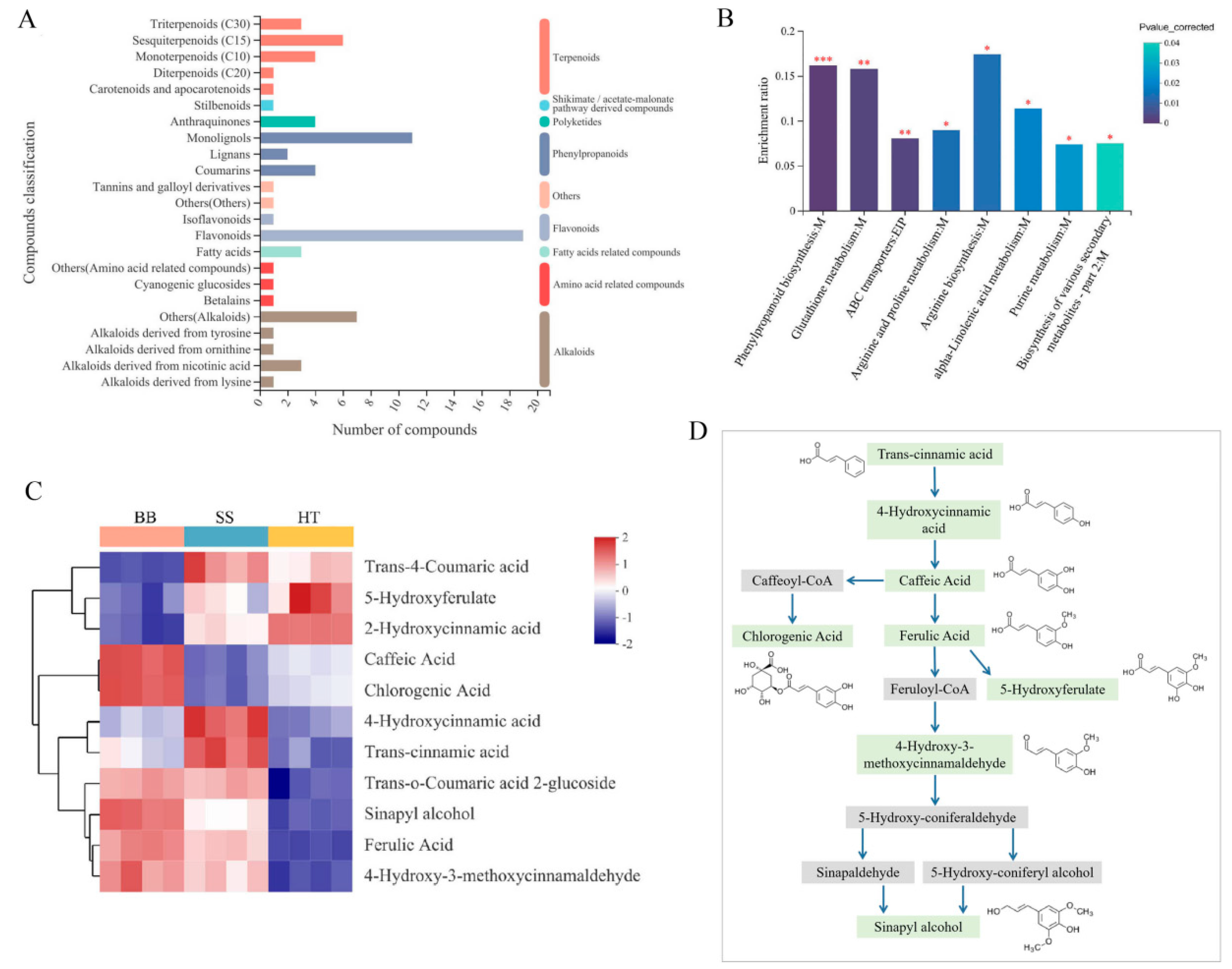Foods 12 01568 g003 550