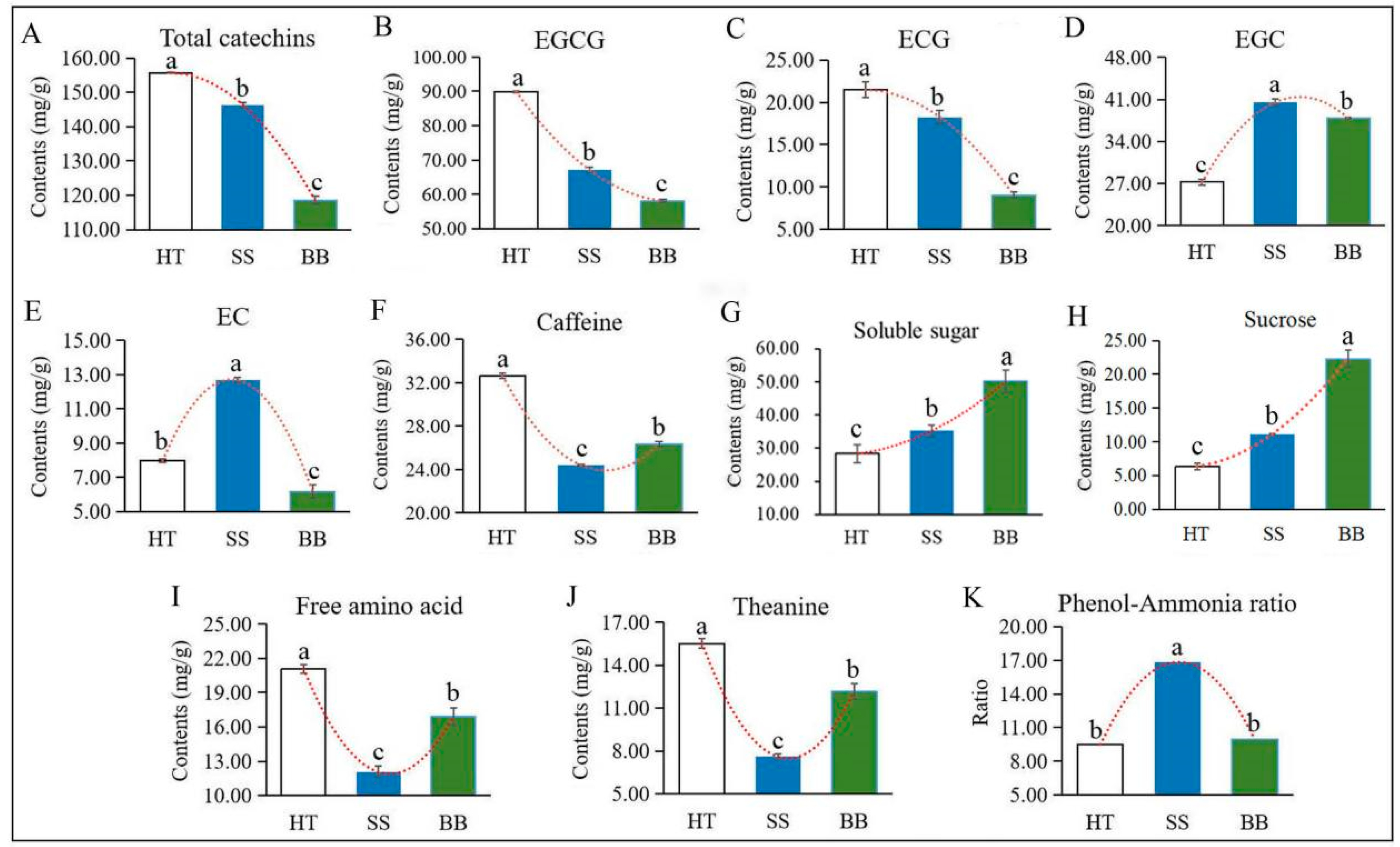 Foods 12 01568 g004 550