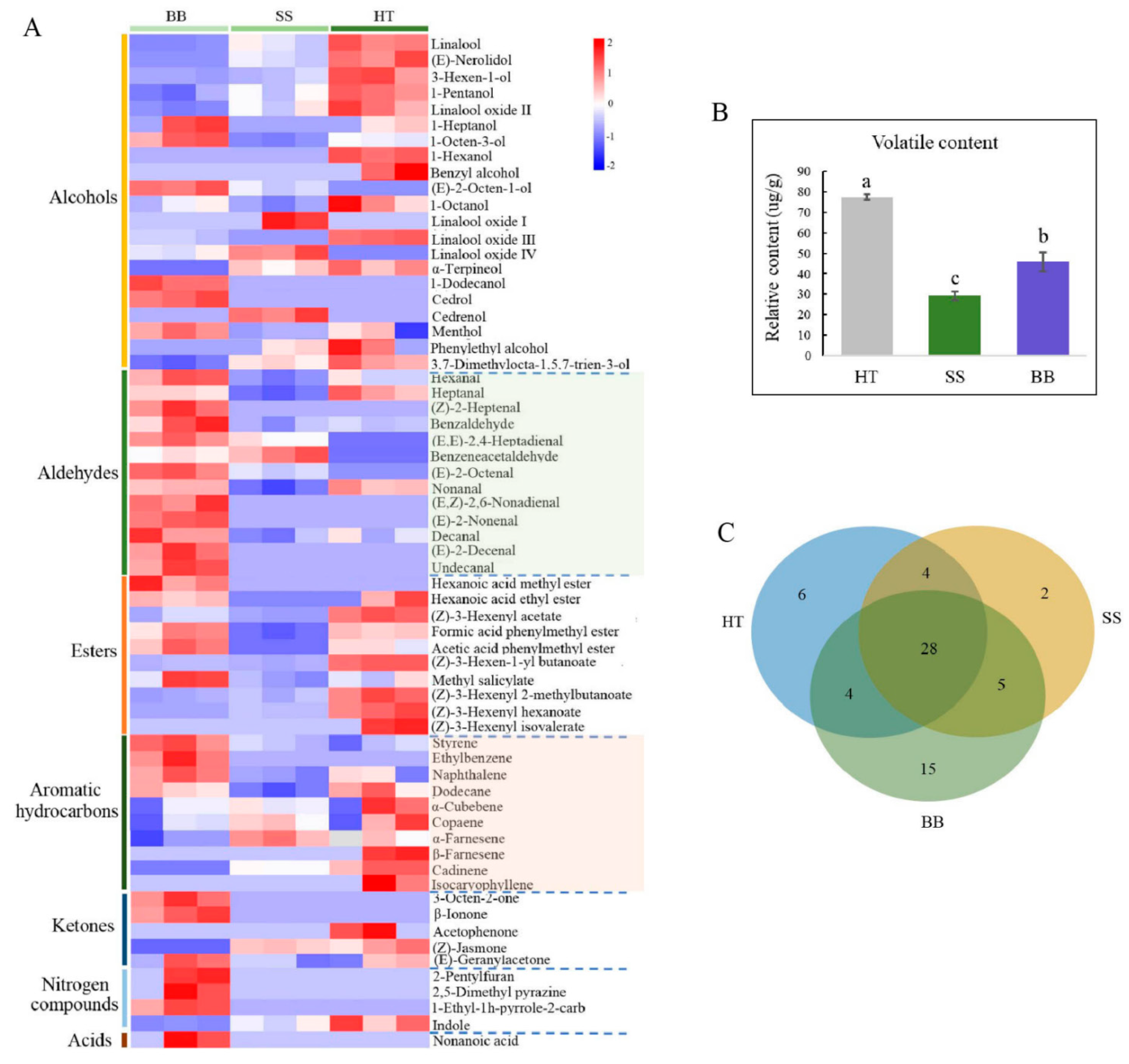 Foods 12 01568 g005 550