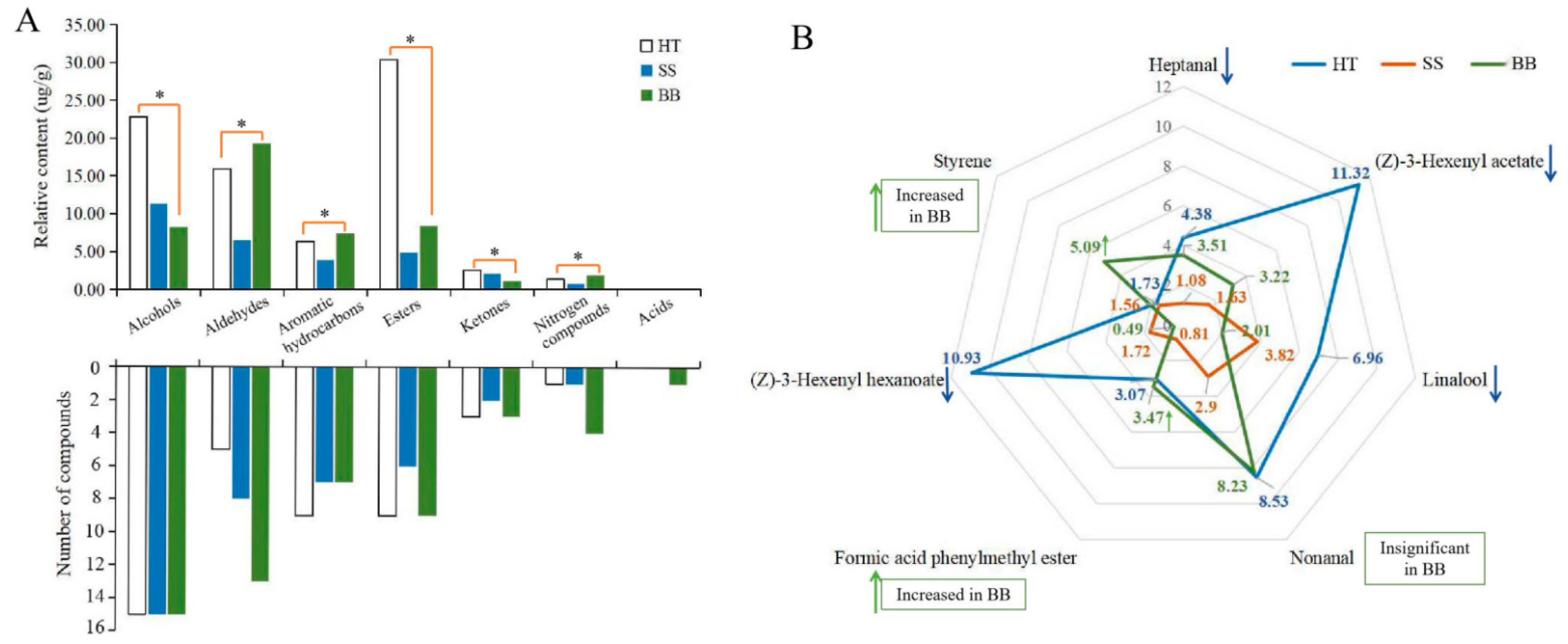 Foods 12 01568 g006 550