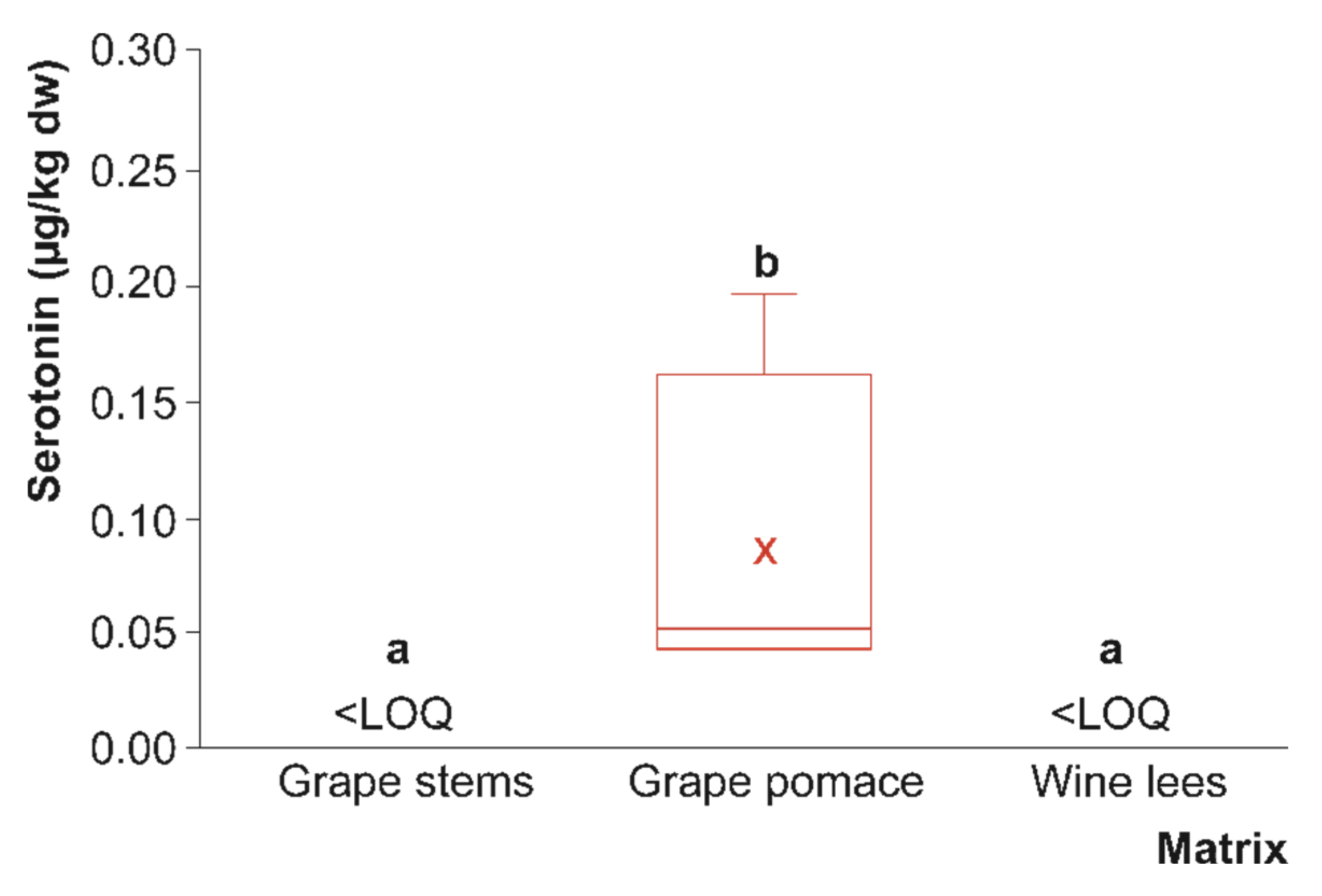 Foods 12 01571 g003 Foods 12 01571 g003