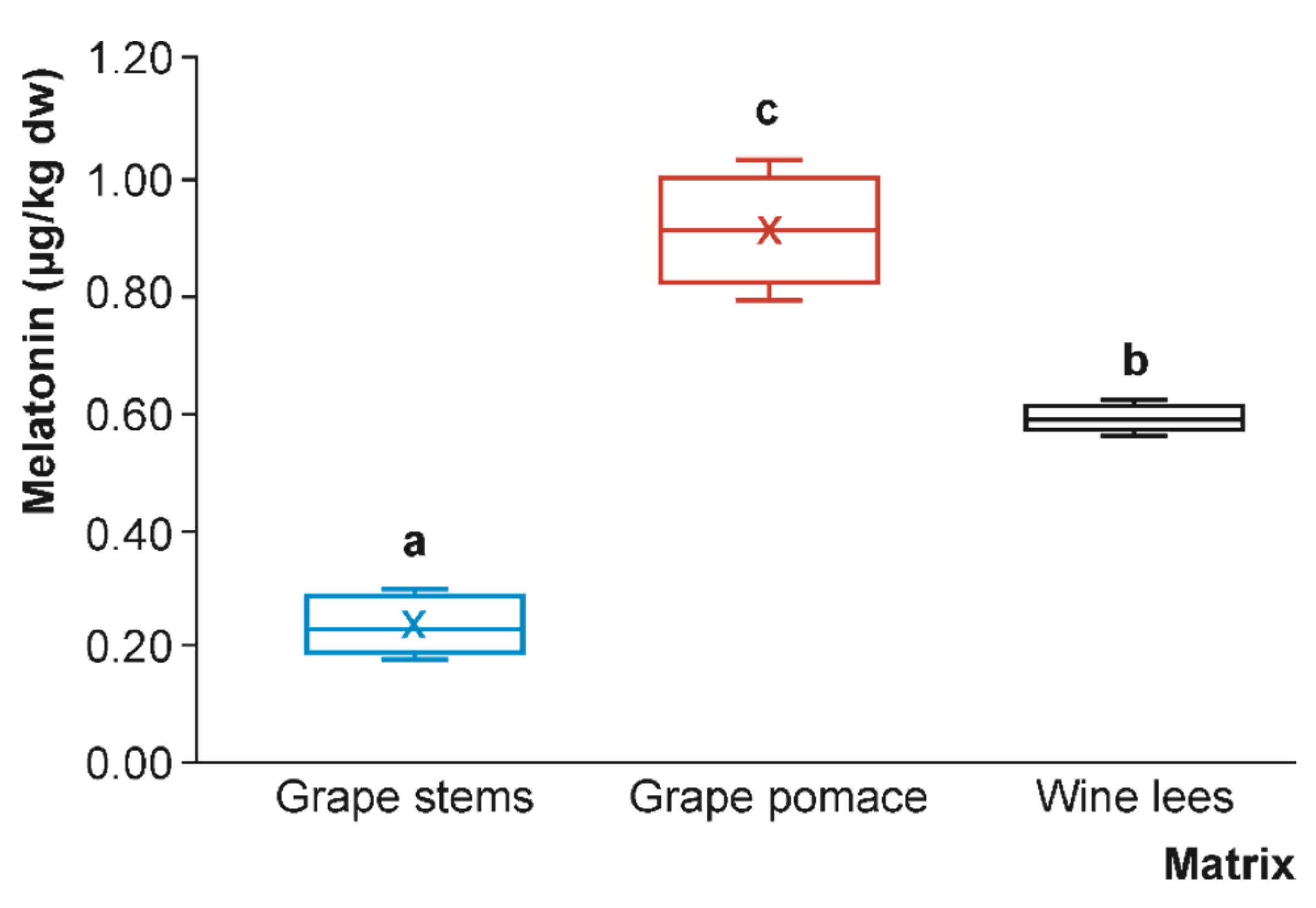 Foods 12 01571 g004 Foods 12 01571 g004