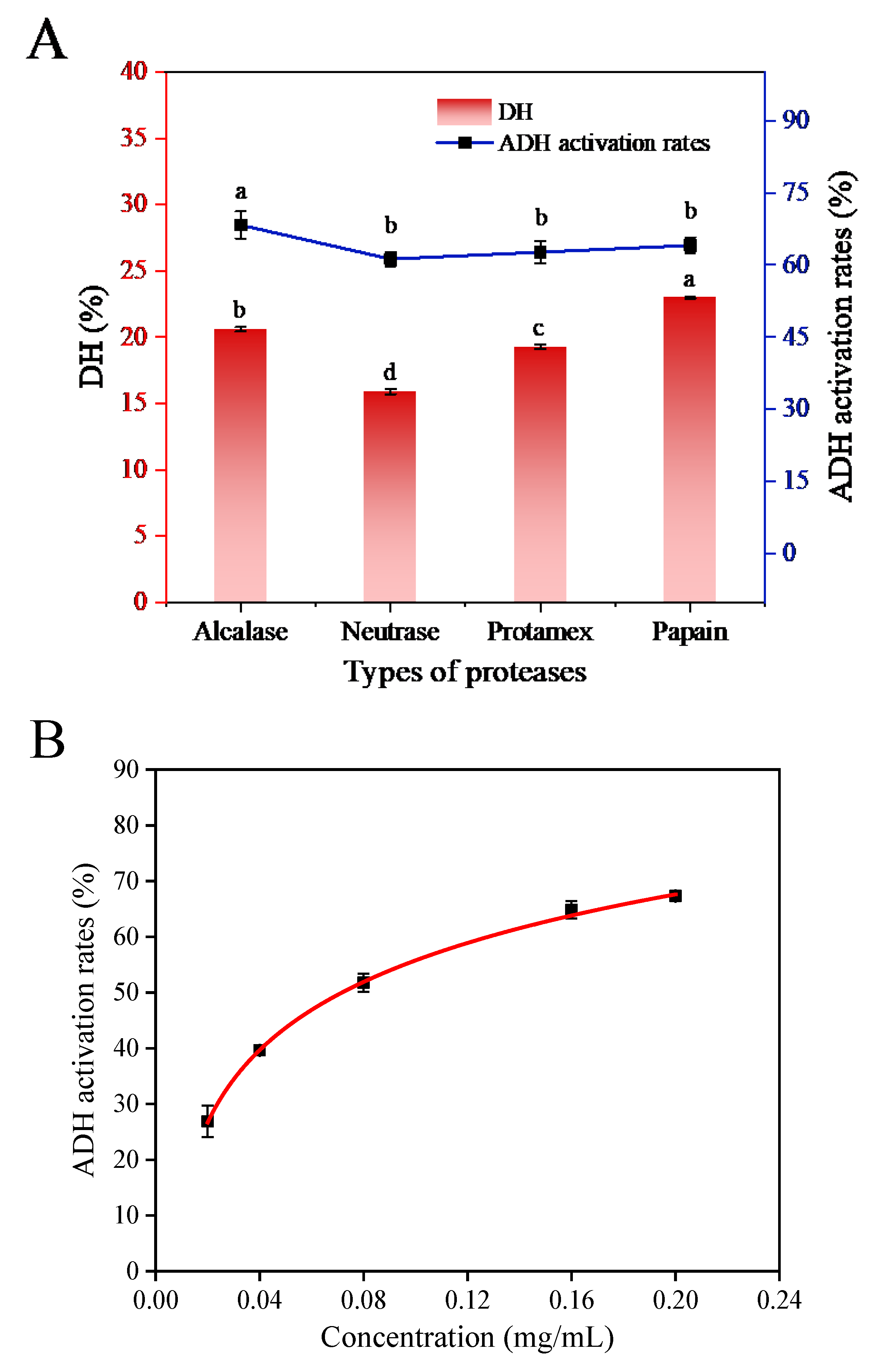 Foods 12 01574 g001 Foods 12 01574 g001