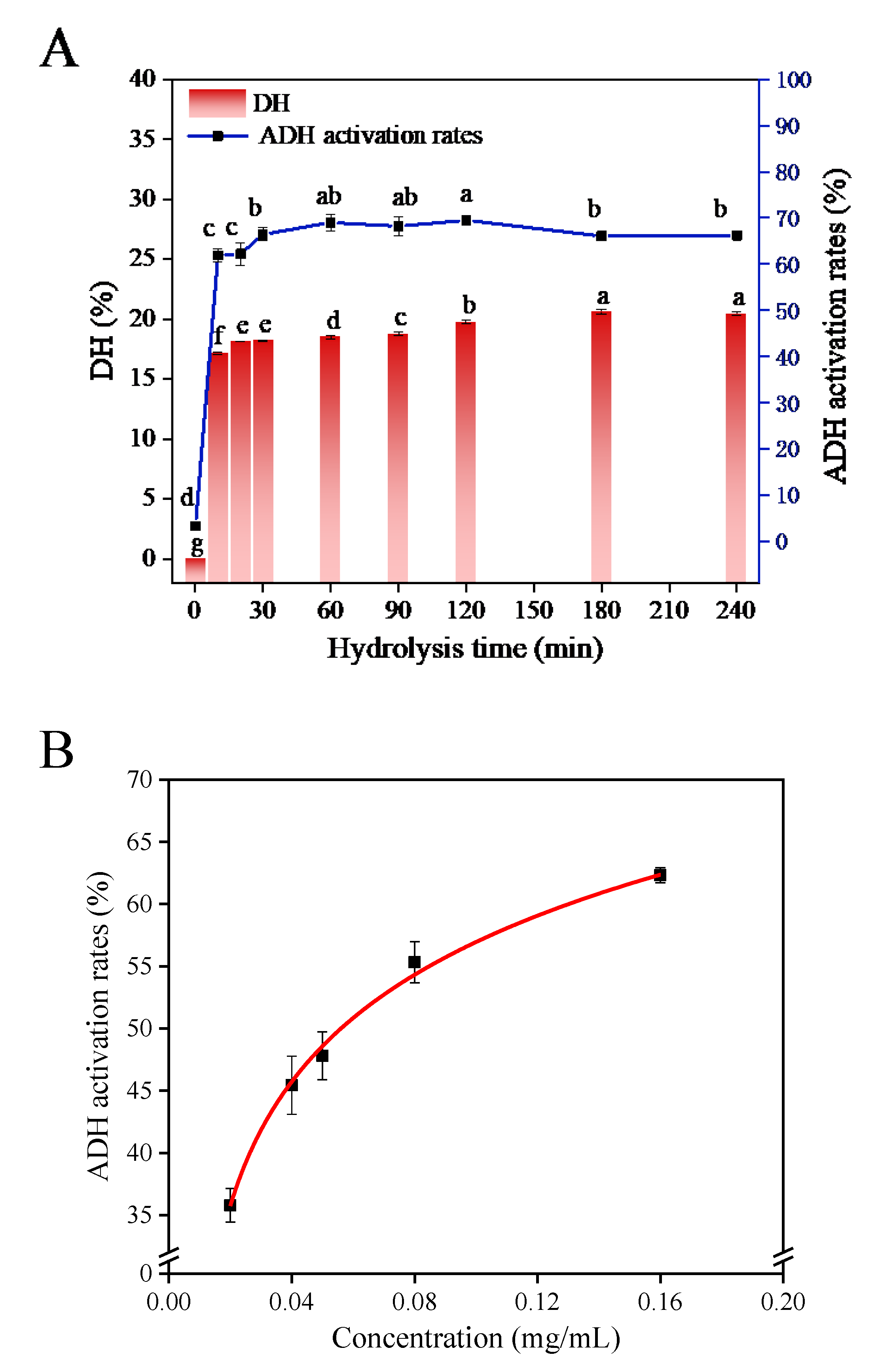Foods 12 01574 g002 Foods 12 01574 g002