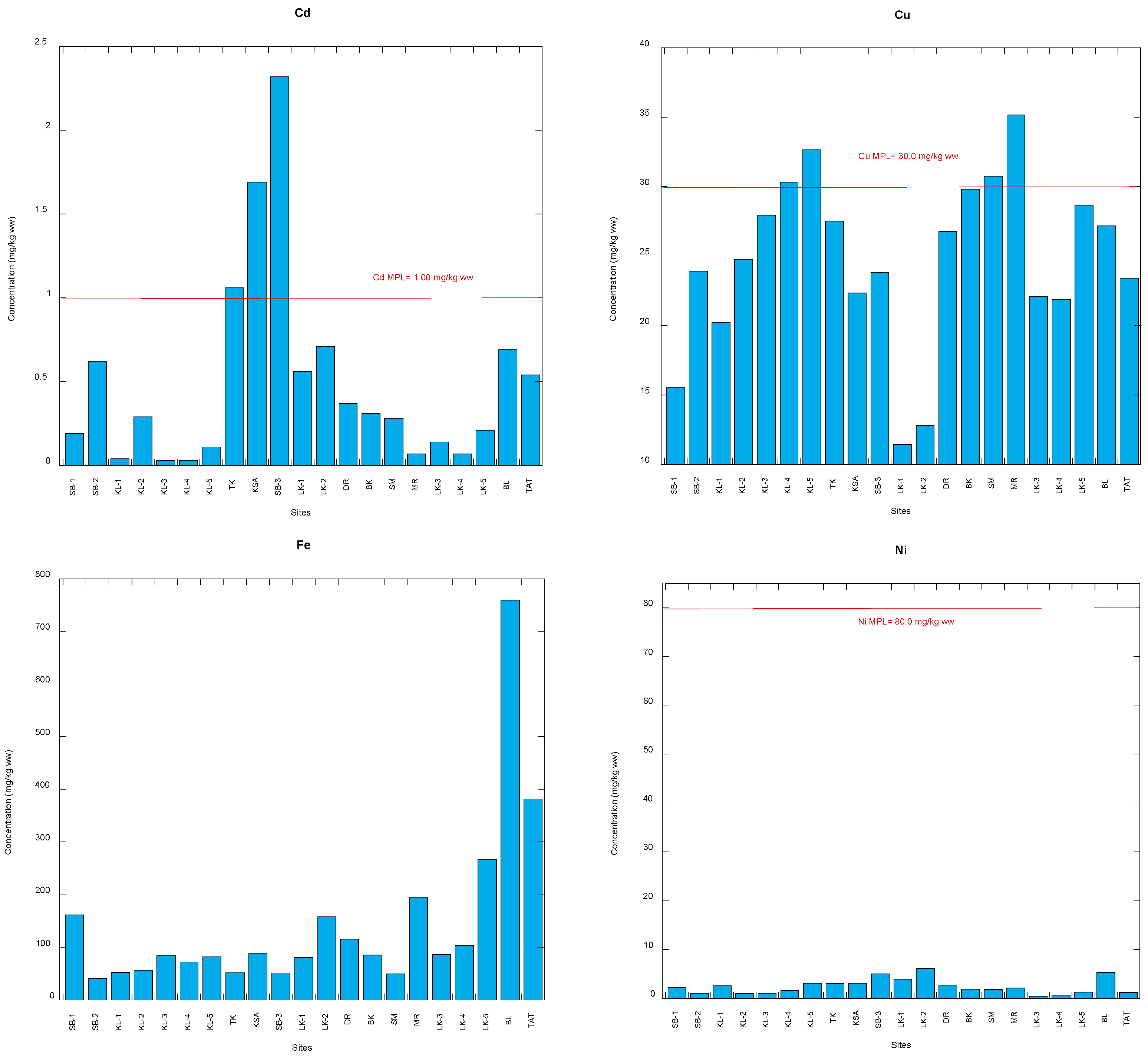 Foods 12 01575 g002a