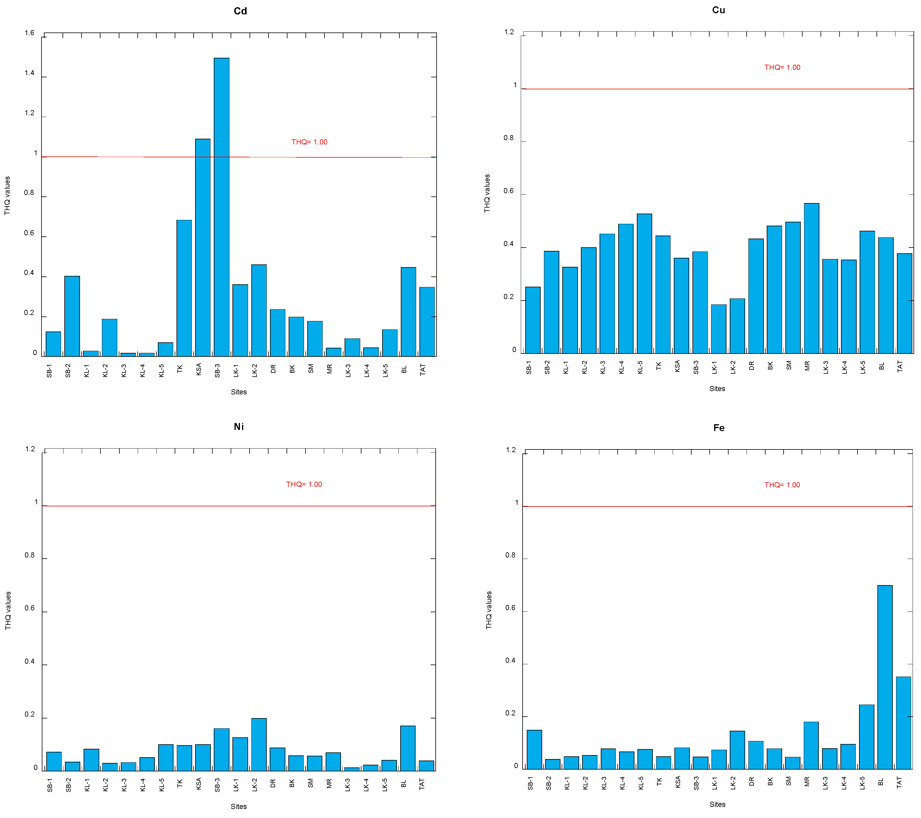 Foods 12 01575 g003a