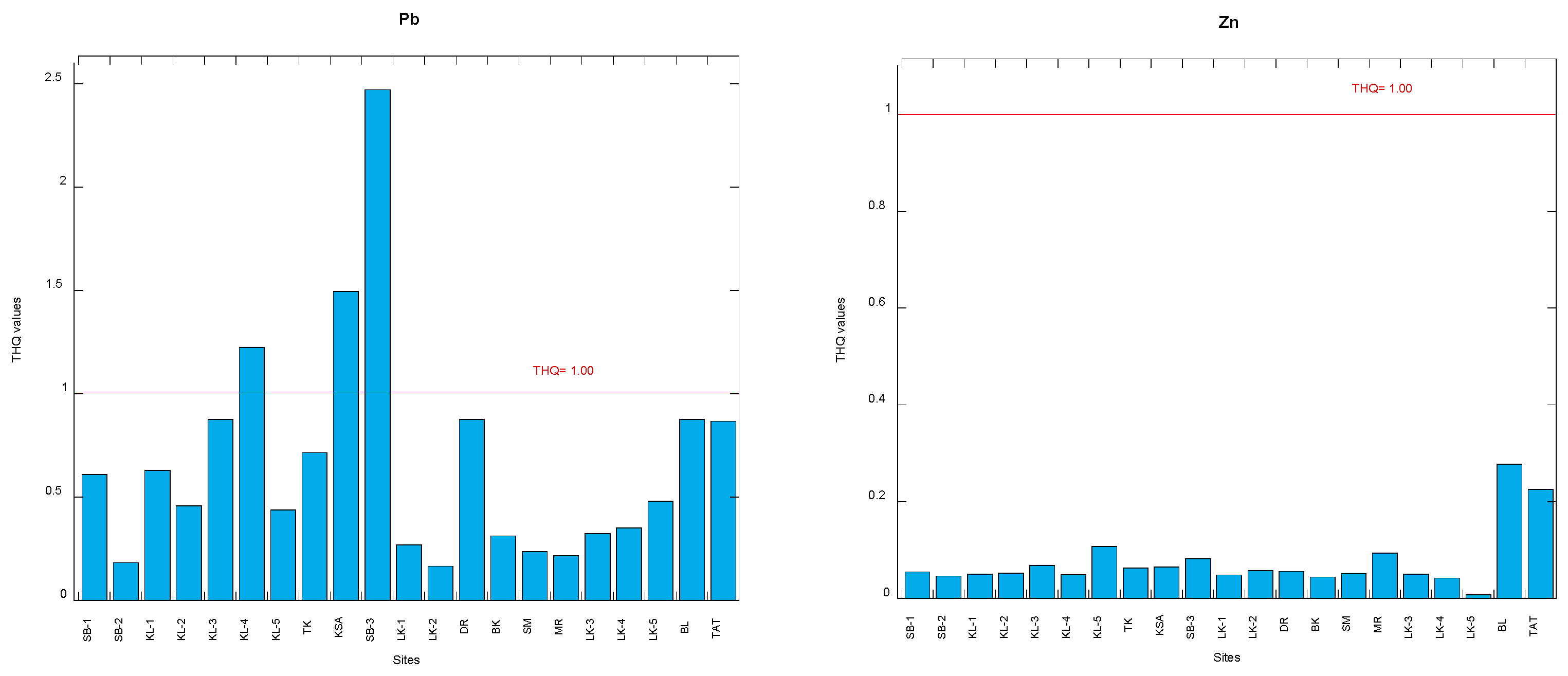 Foods 12 01575 g003b