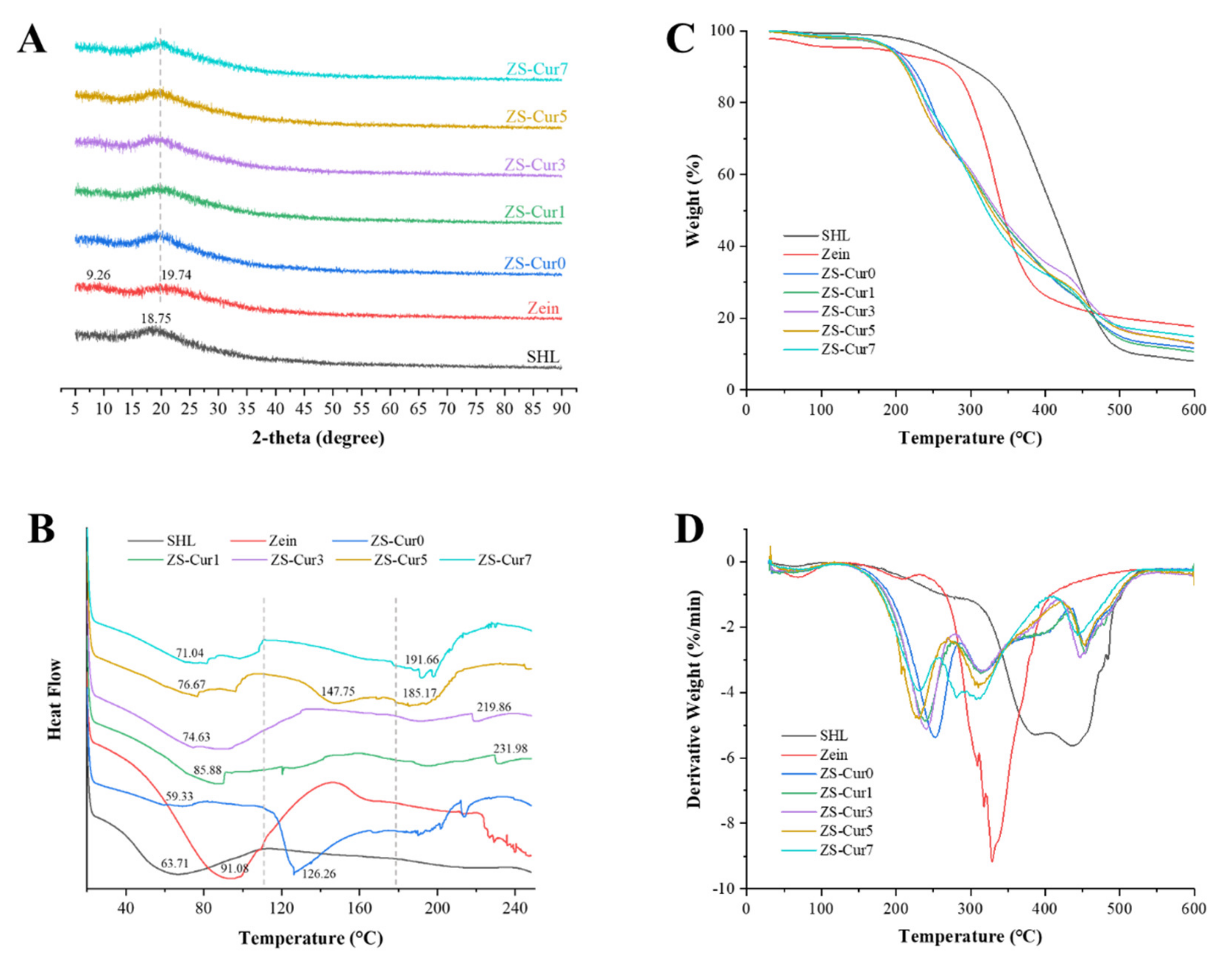 Foods 12 01577 g004 Foods 12 01577 g004