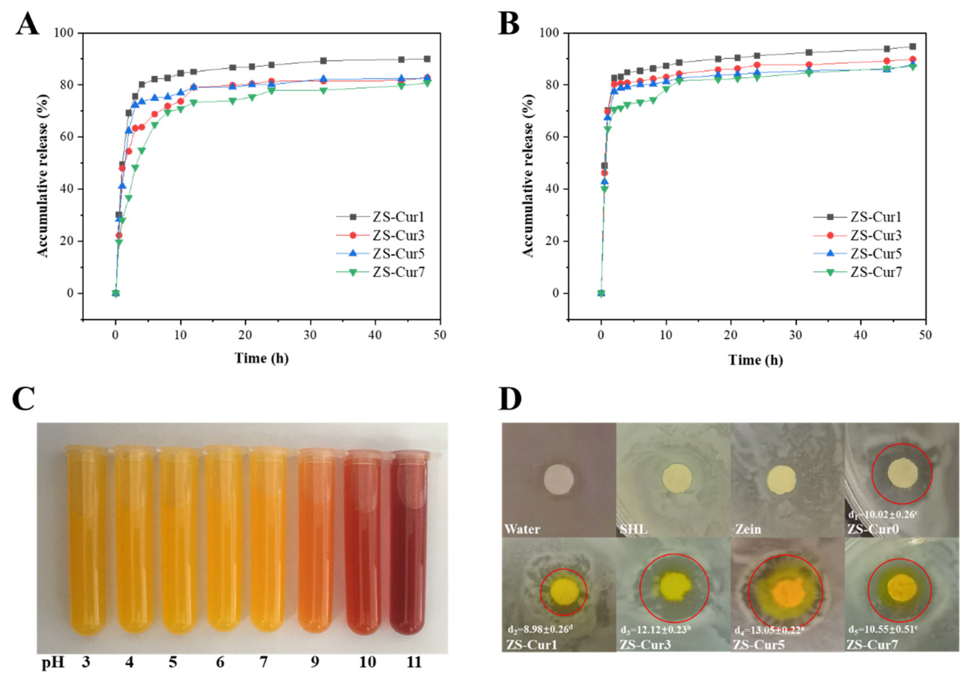 Foods 12 01577 g005 Foods 12 01577 g005