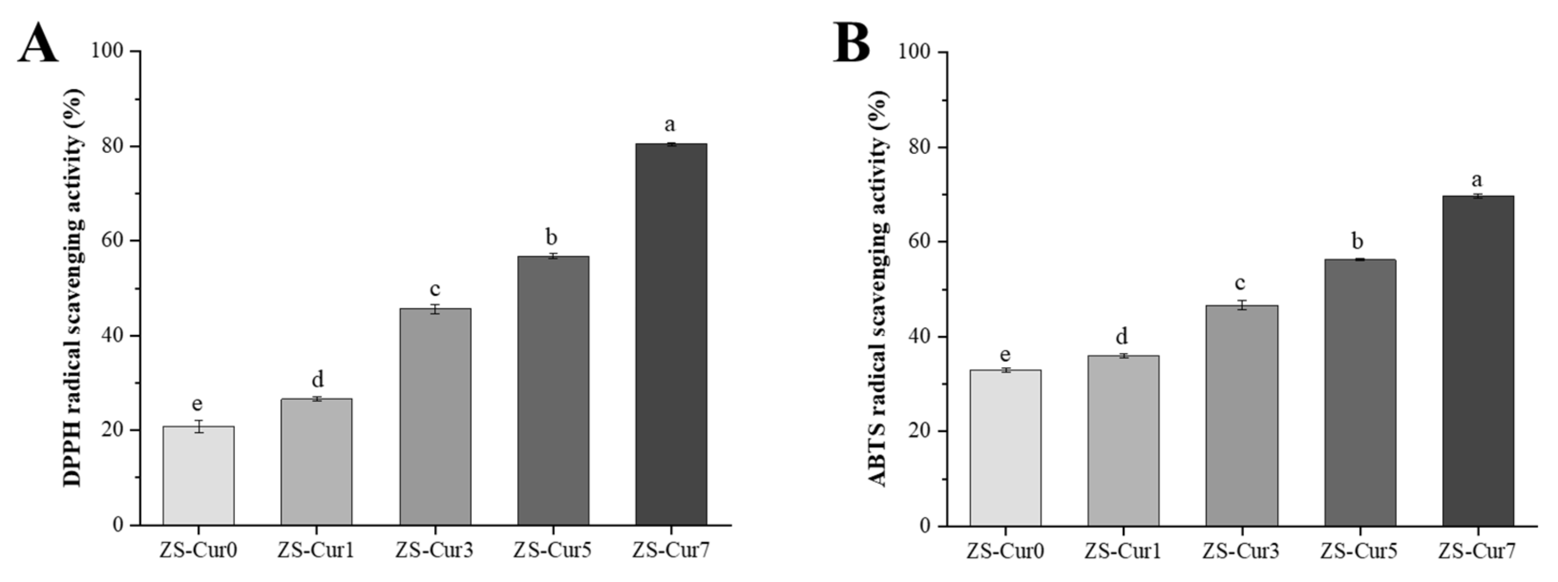 Foods 12 01577 g006 Foods 12 01577 g006