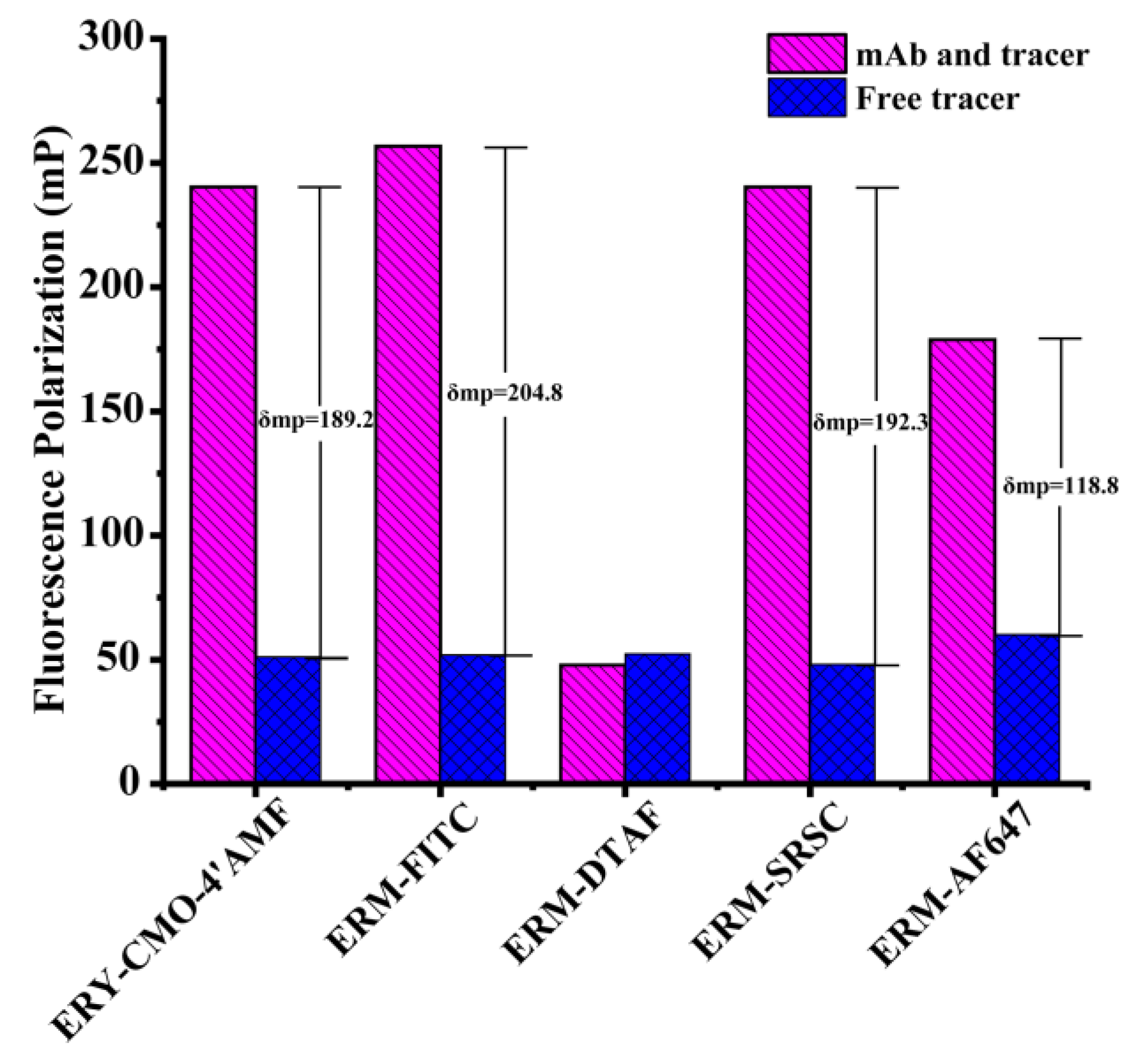 Foods 12 01581 g003 Foods 12 01581 g003