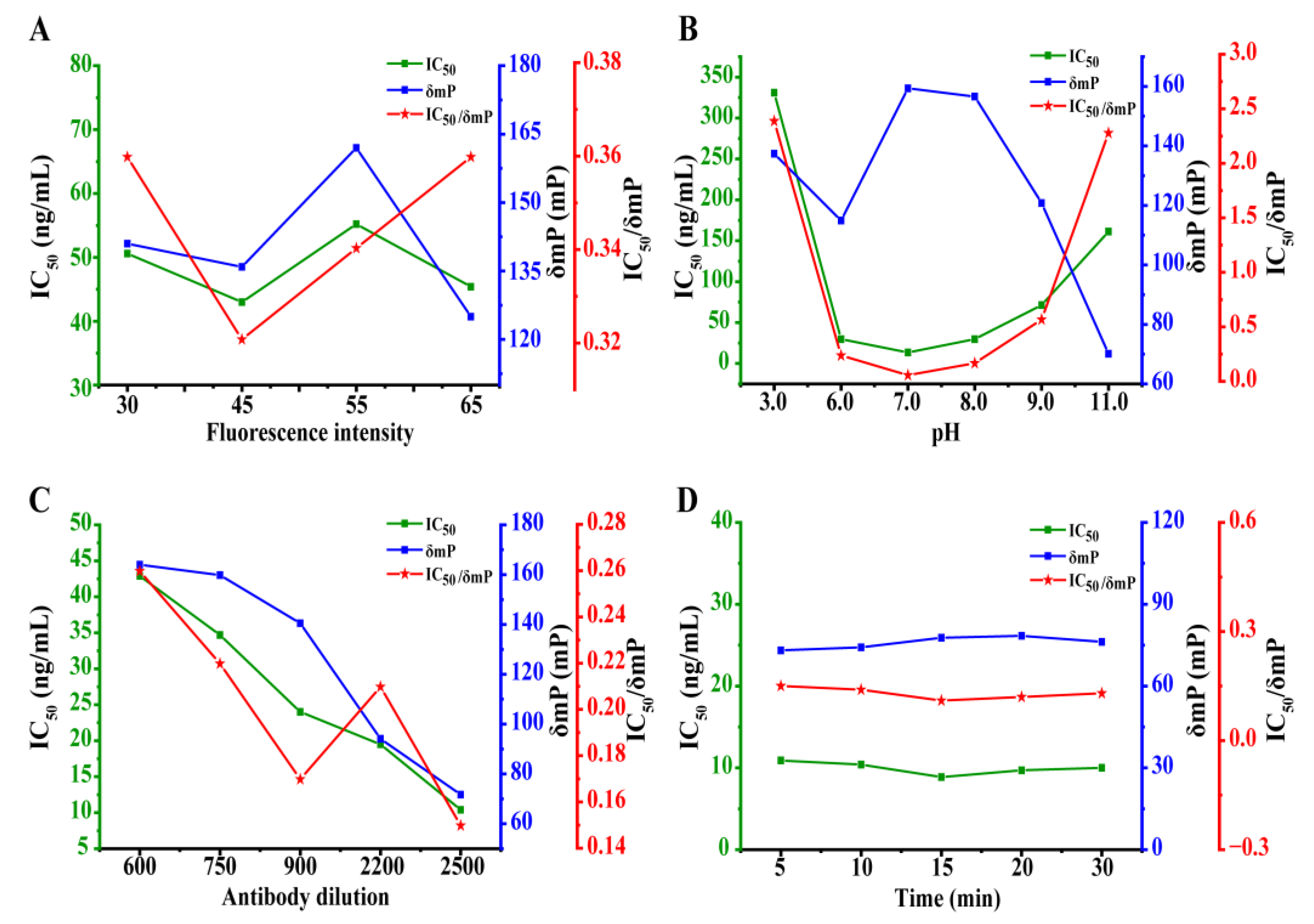 Foods 12 01581 g004 Foods 12 01581 g004
