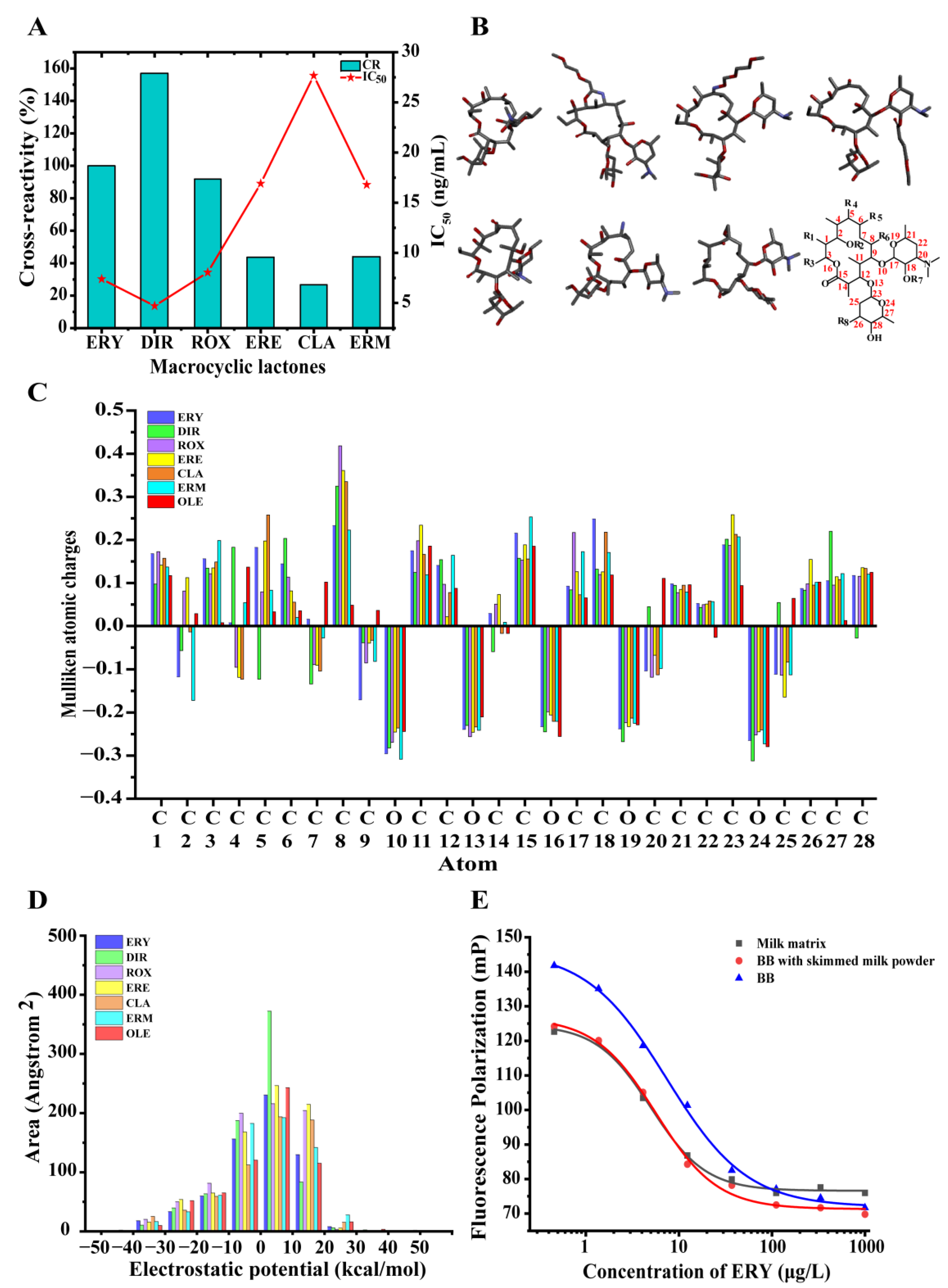 Foods 12 01581 g005 Foods 12 01581 g005