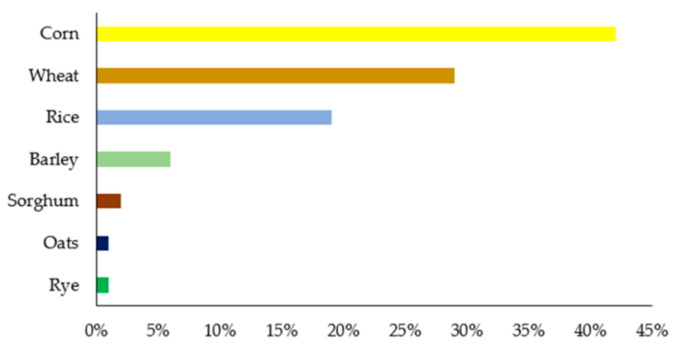 Foods 12 01583 g004 Foods 12 01583 g004