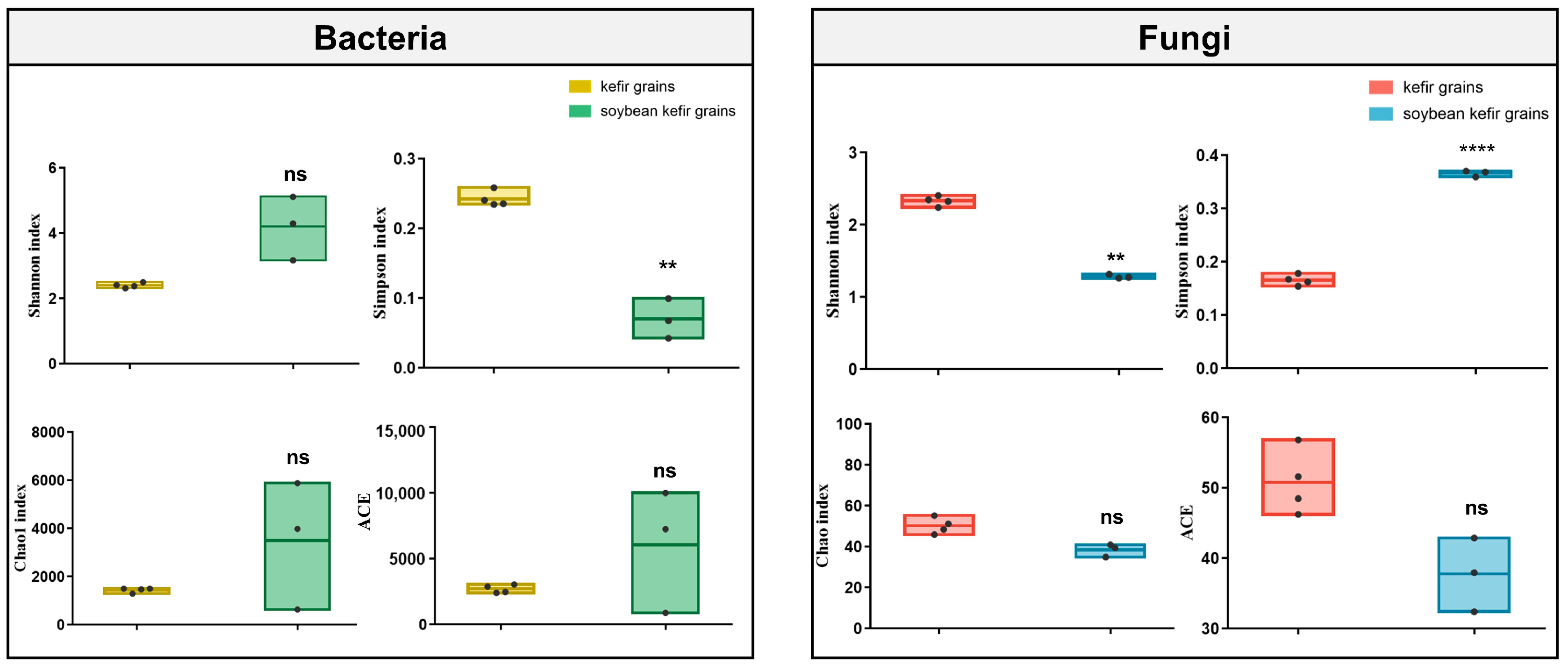 Foods 12 01588 g002 Foods 12 01588 g002