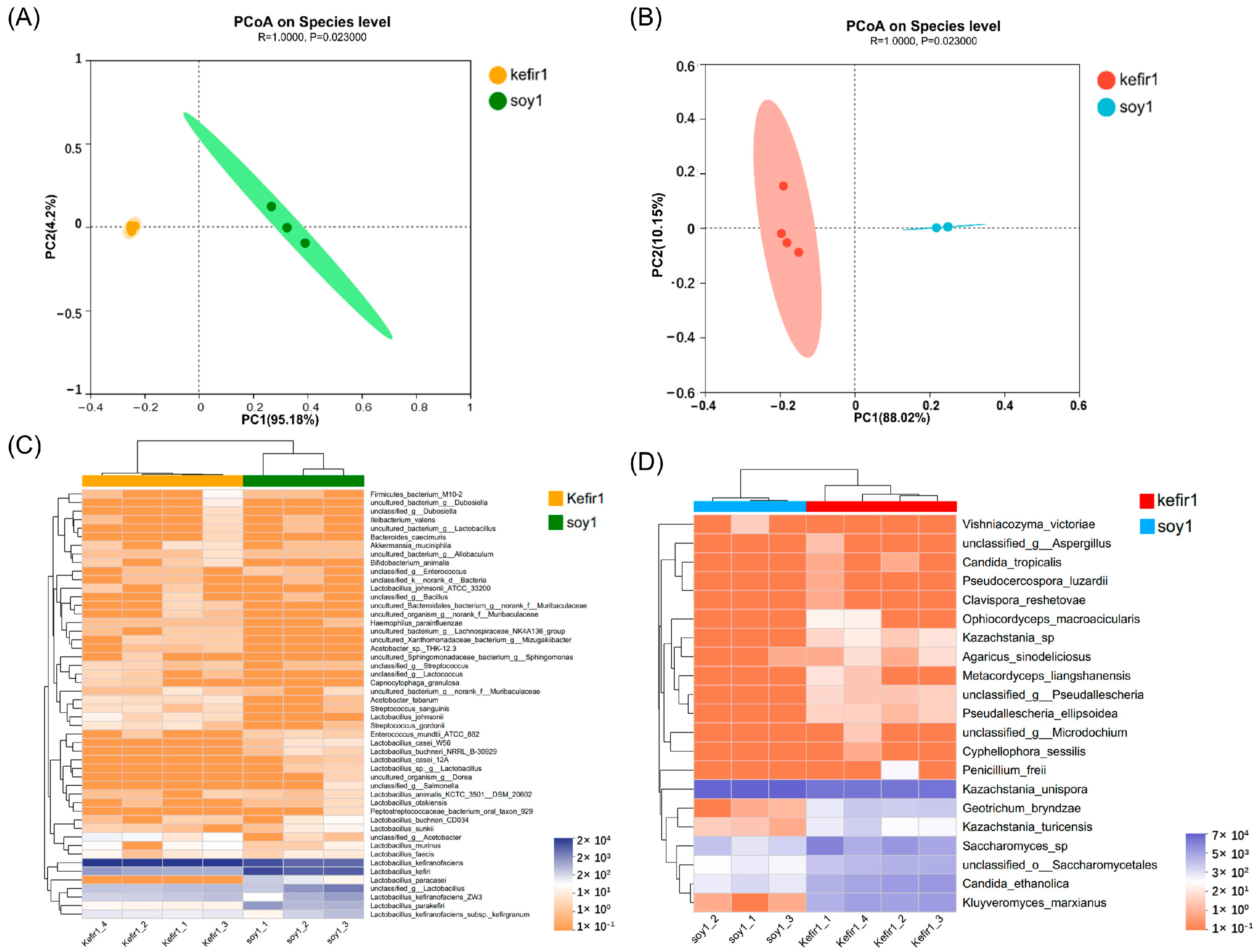 Foods 12 01588 g003 Foods 12 01588 g003