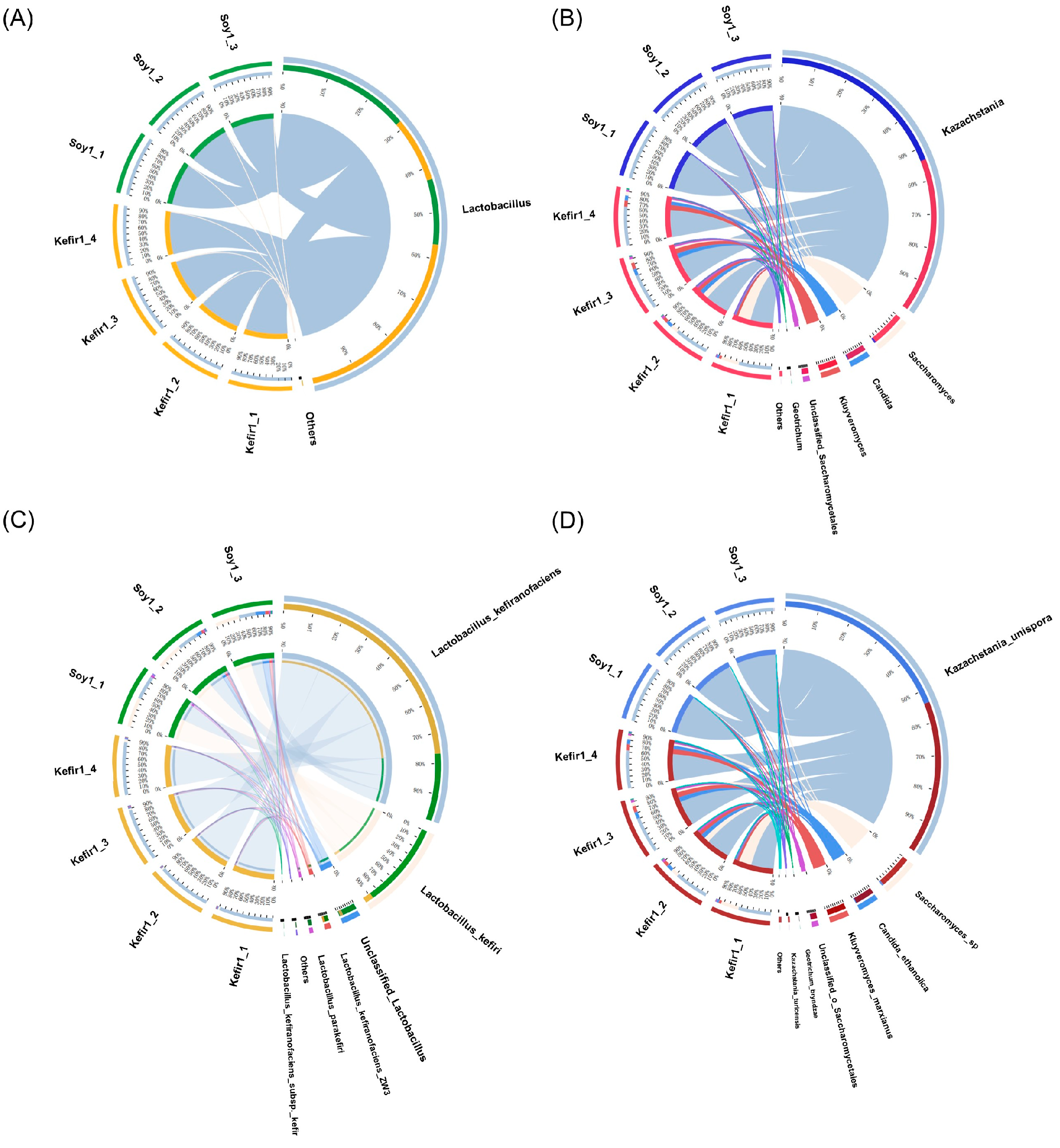 Foods 12 01588 g004 Foods 12 01588 g004