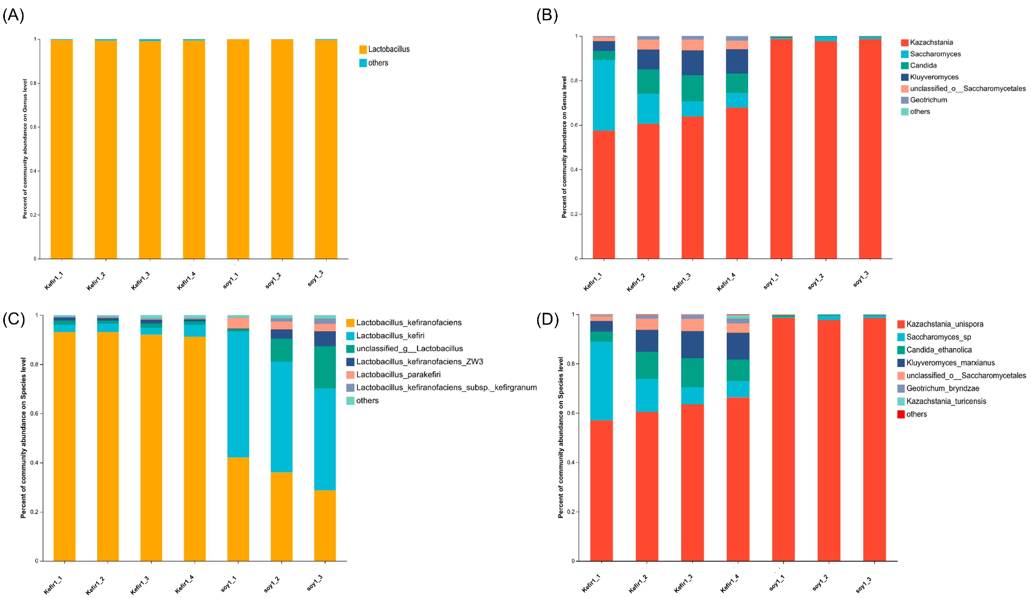 Foods 12 01588 g005 Foods 12 01588 g005