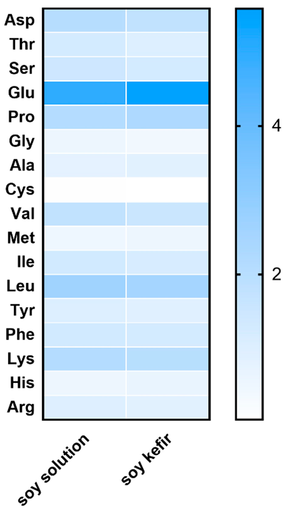 Foods 12 01588 g007 Foods 12 01588 g007