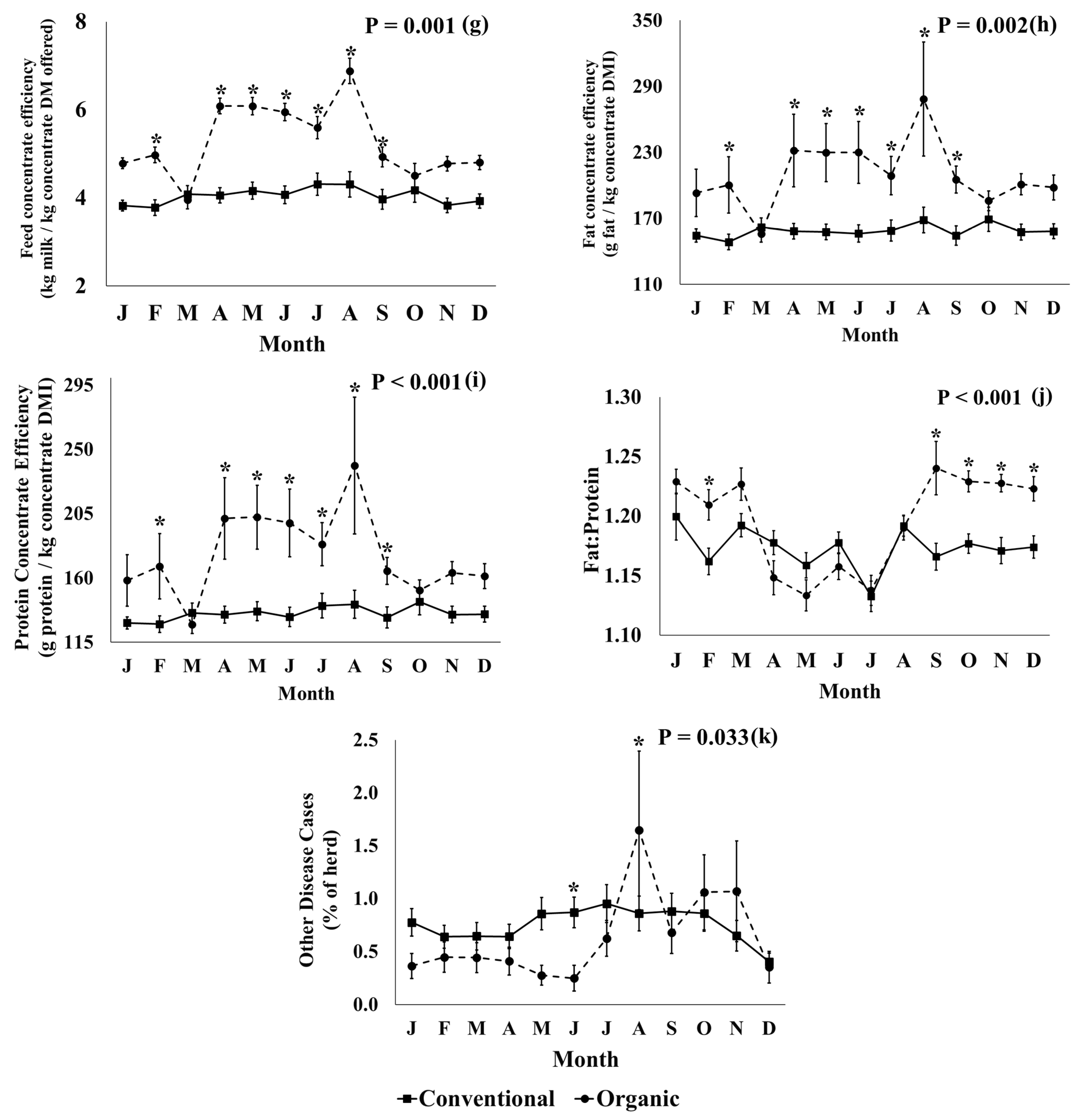 Foods 12 01589 g001b Foods 12 01589 g001b