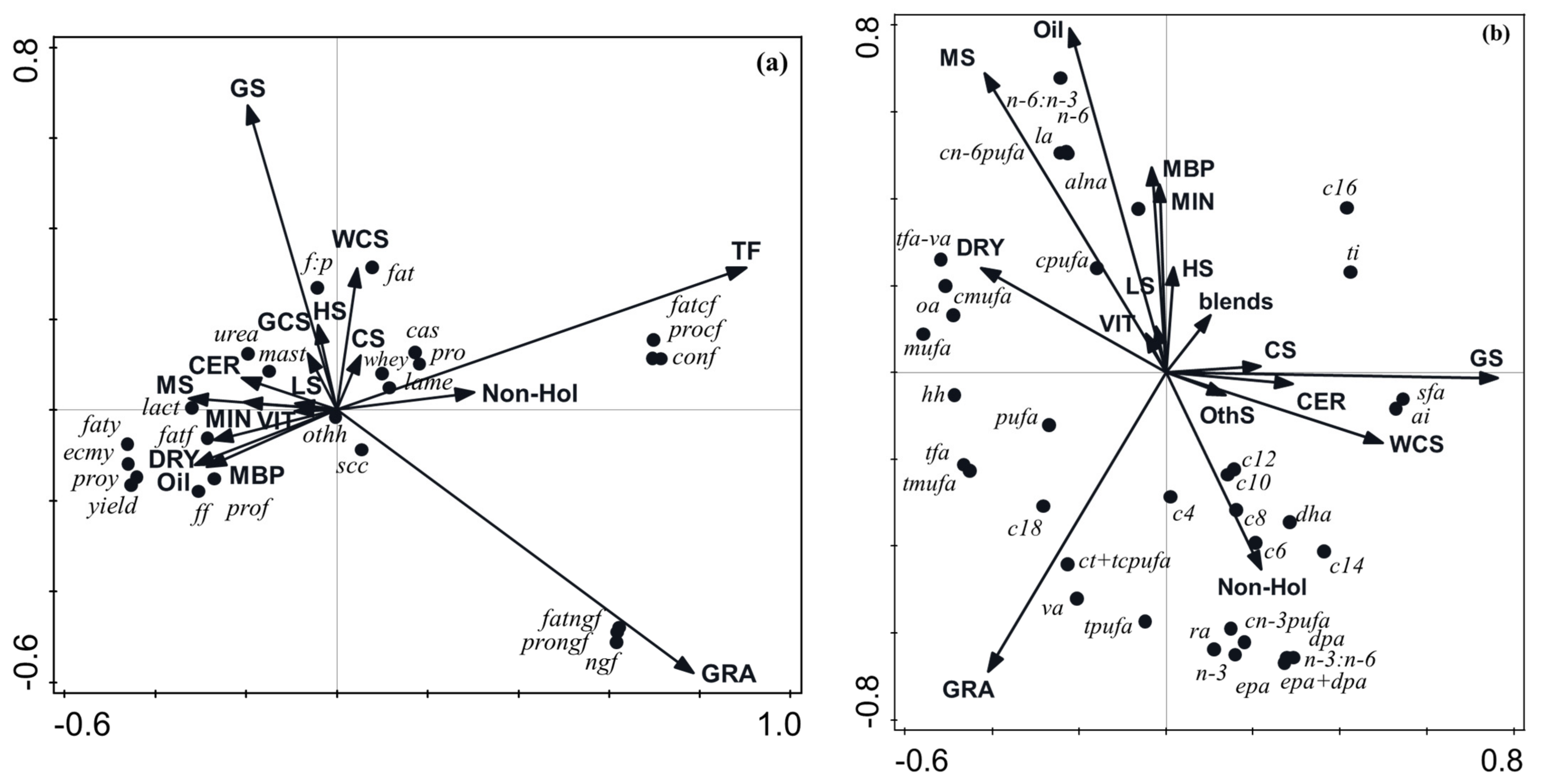 Foods 12 01589 g002 Foods 12 01589 g002