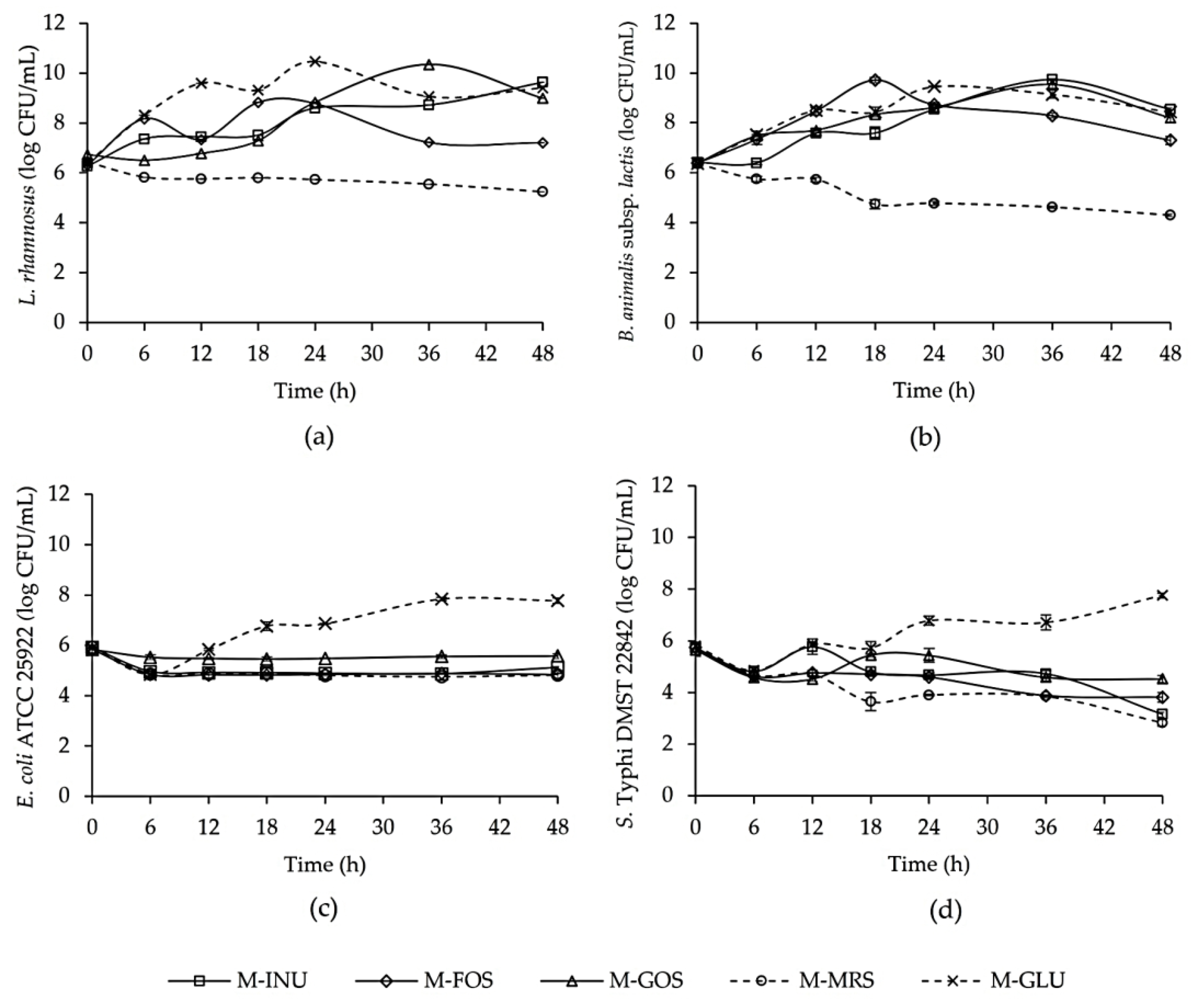 Foods 12 01591 g001 Foods 12 01591 g001