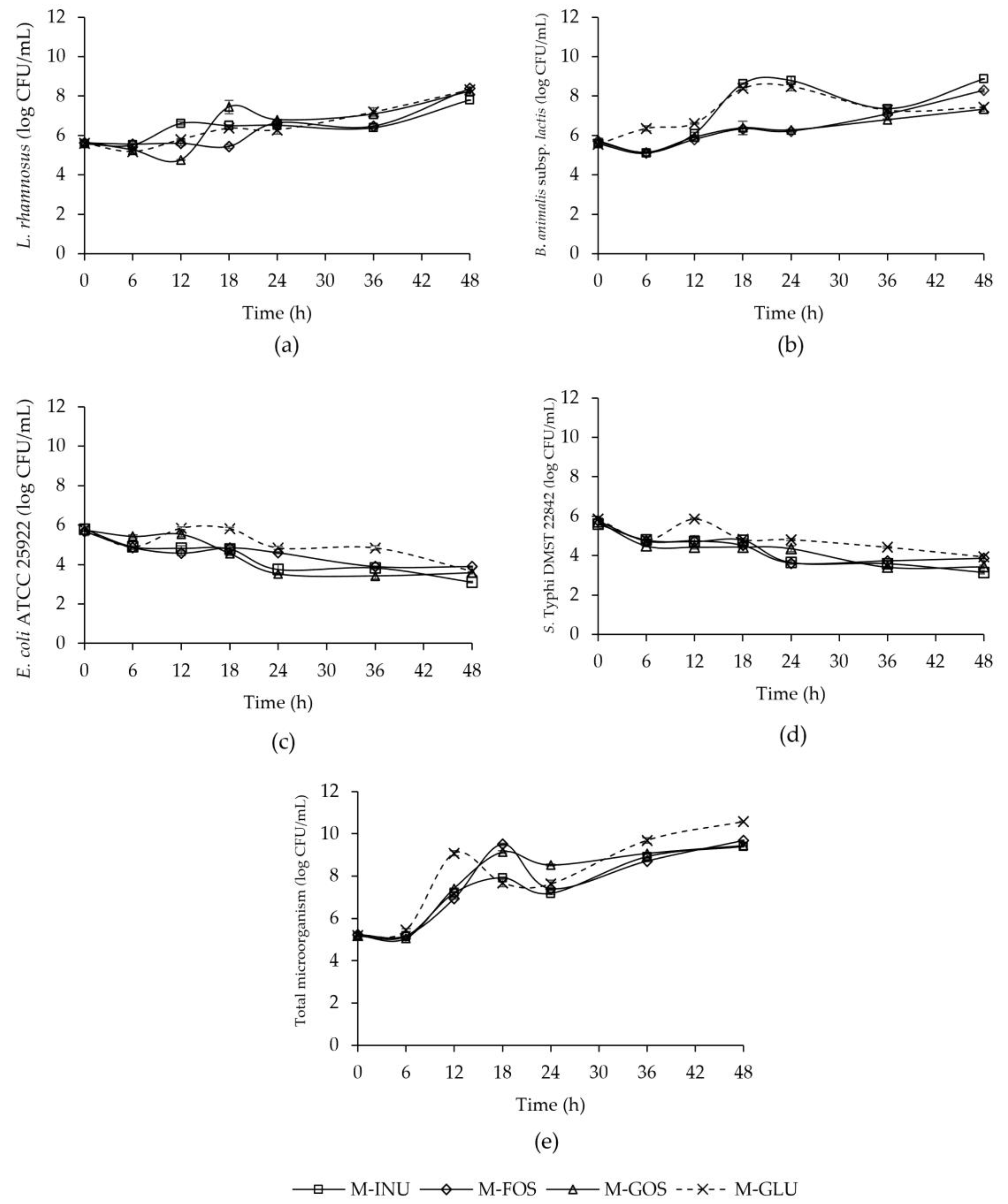 Foods 12 01591 g003 Foods 12 01591 g003