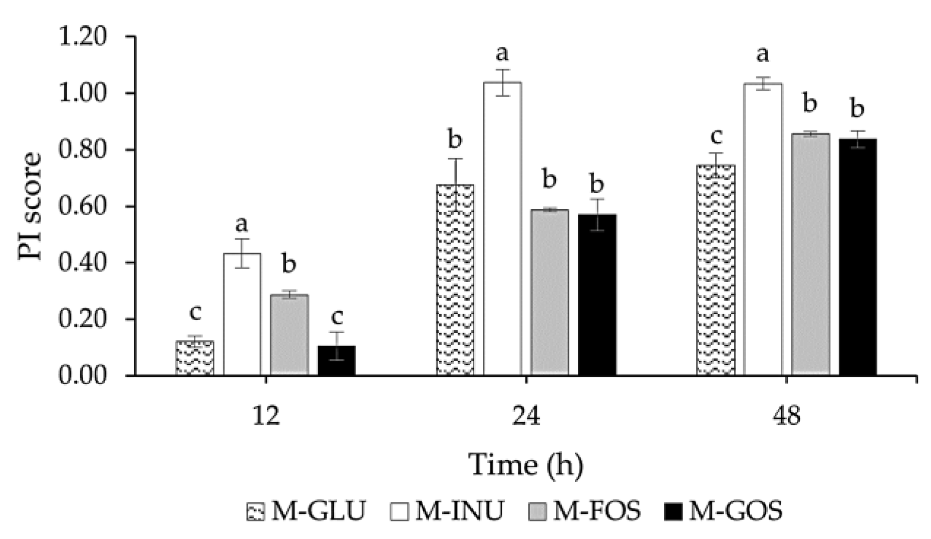 Foods 12 01591 g004 Foods 12 01591 g004