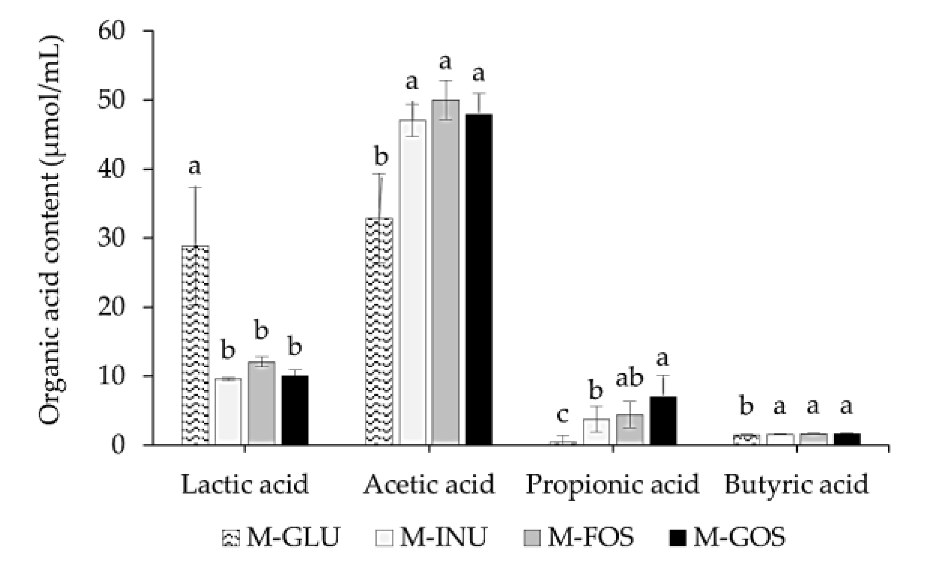 Foods 12 01591 g005 Foods 12 01591 g005