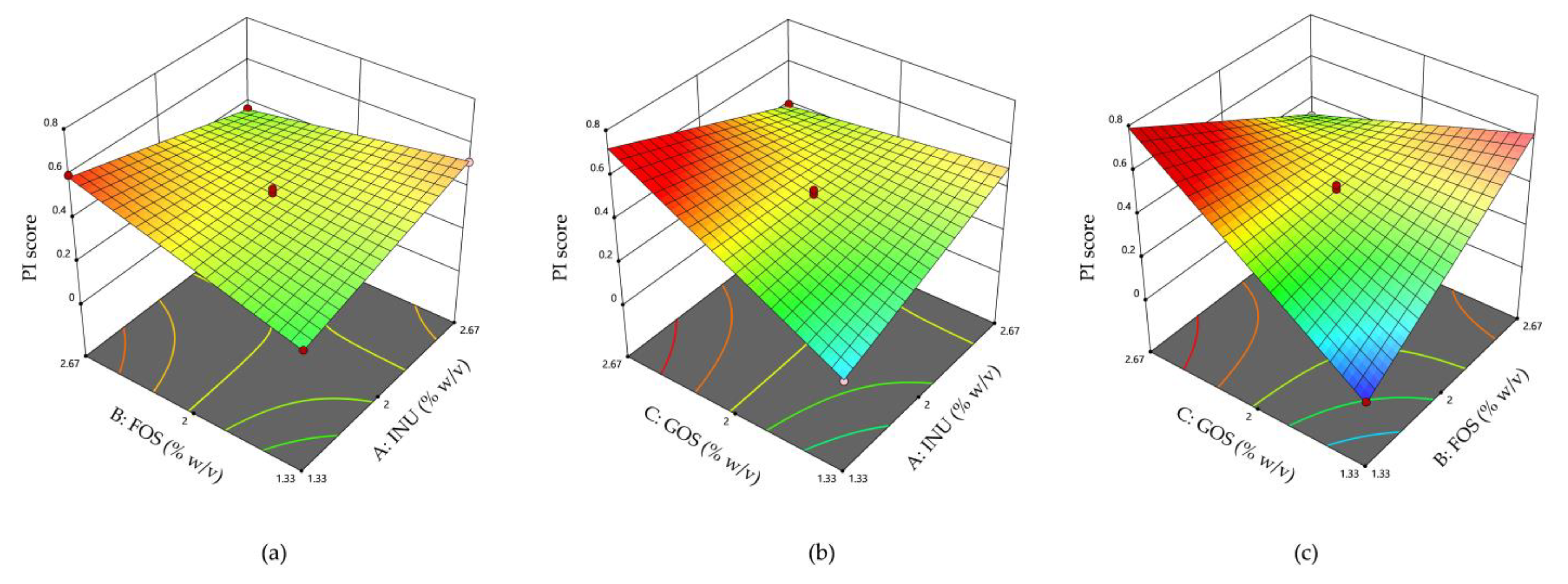 Foods 12 01591 g006 Foods 12 01591 g006