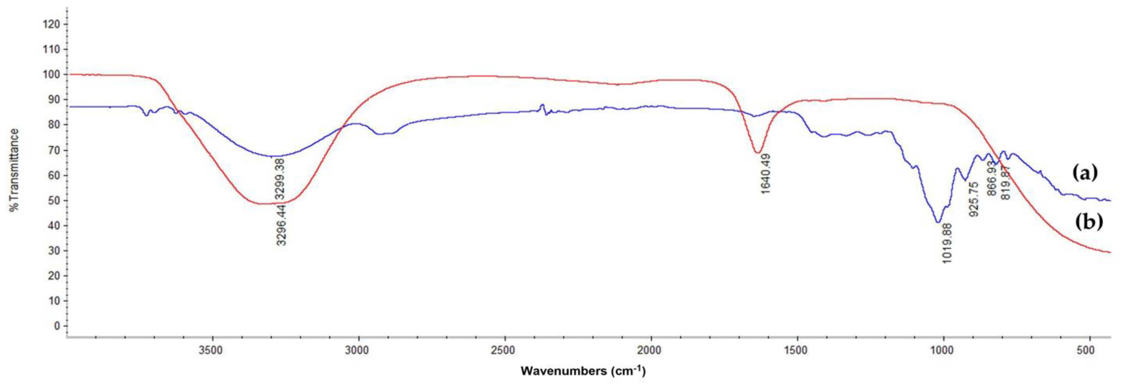 Foods 12 01591 g008 Foods 12 01591 g008