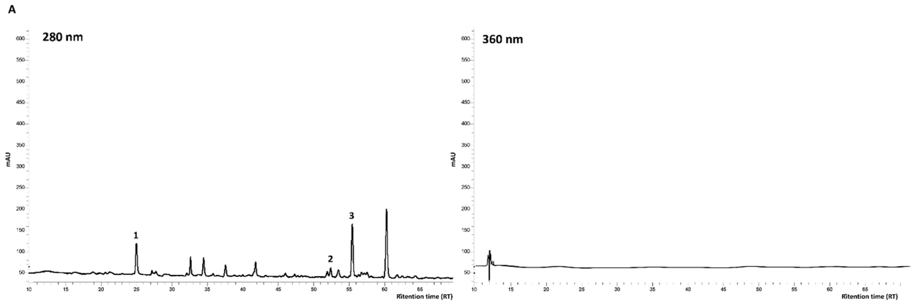 Foods 12 01592 g003a