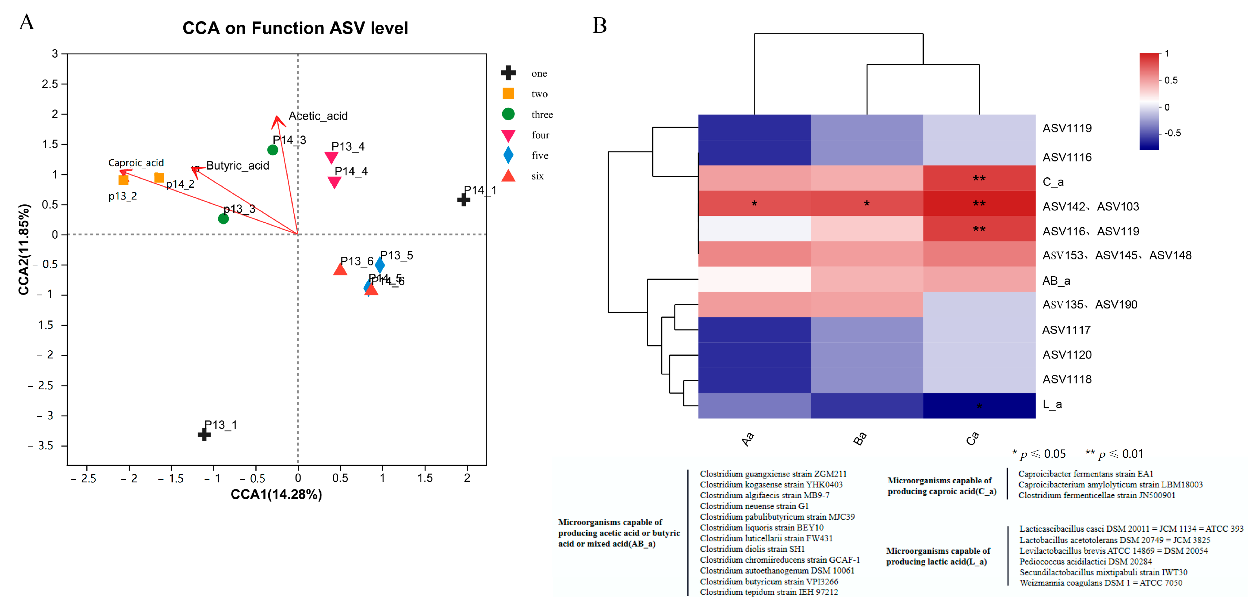 Foods 12 01594 g004 Foods 12 01594 g004