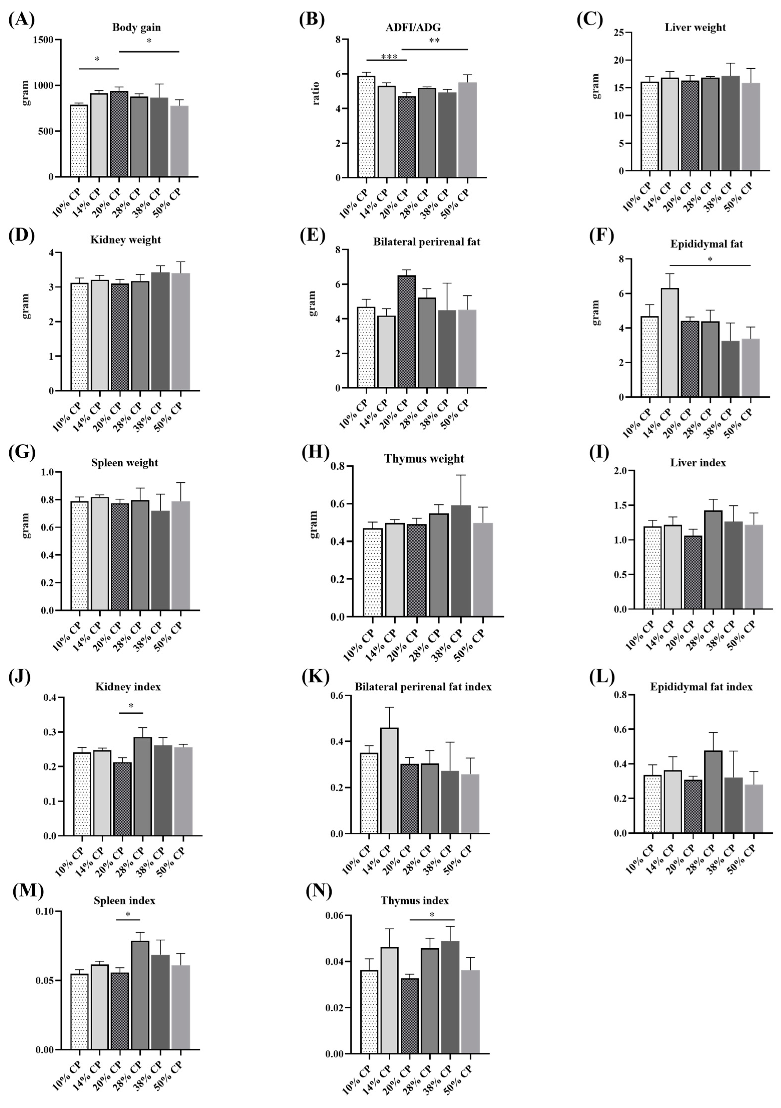 Foods 12 01597 g001 Foods 12 01597 g001