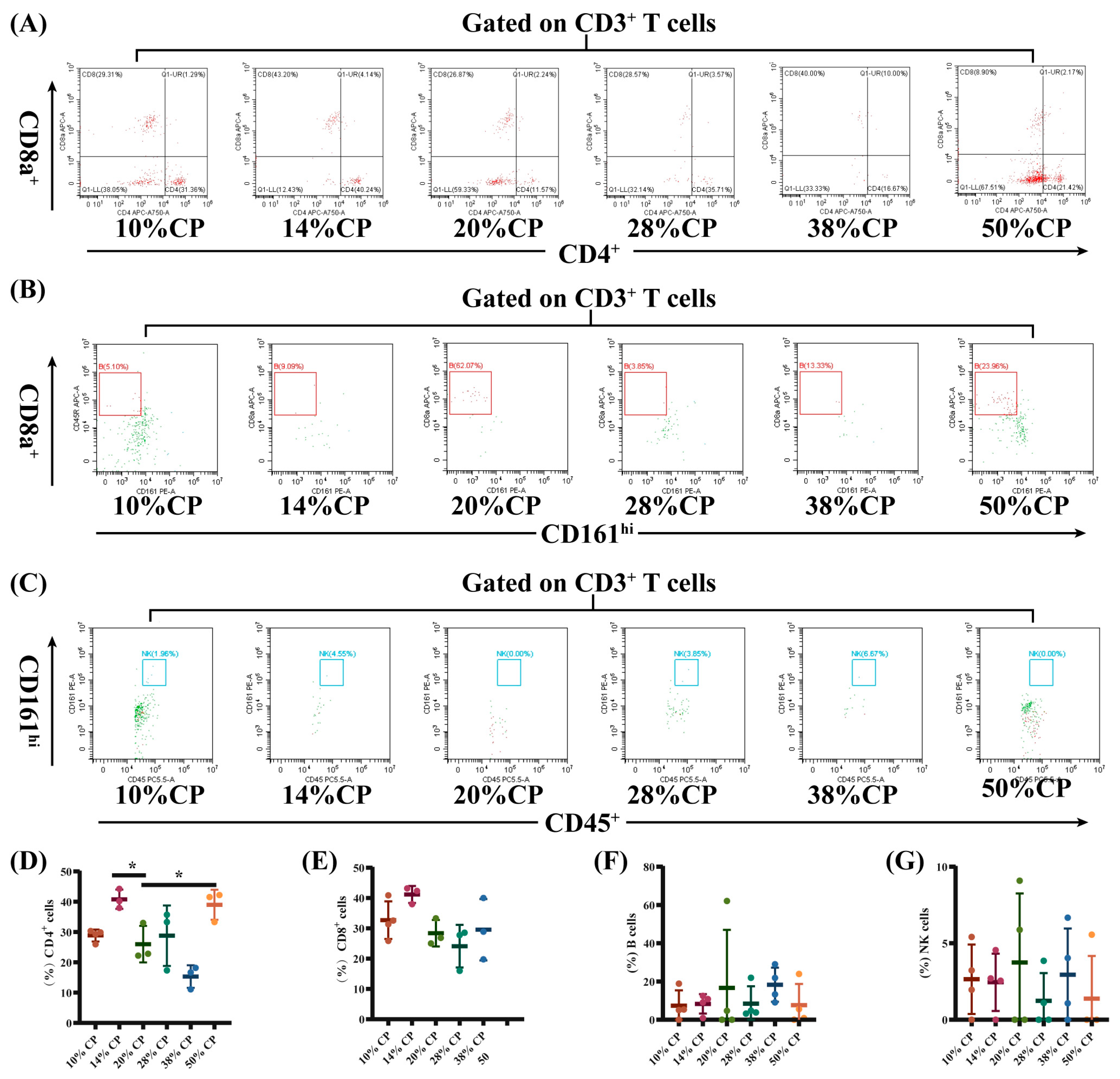 Foods 12 01597 g004 Foods 12 01597 g004