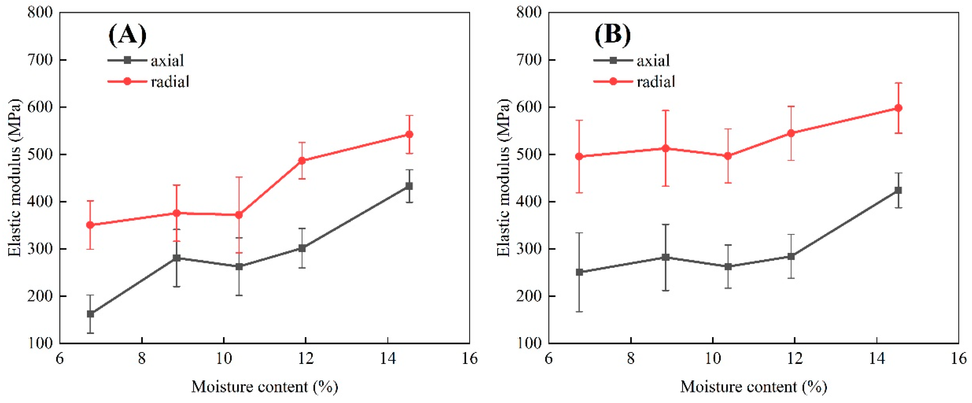 Foods 12 01598 g006a