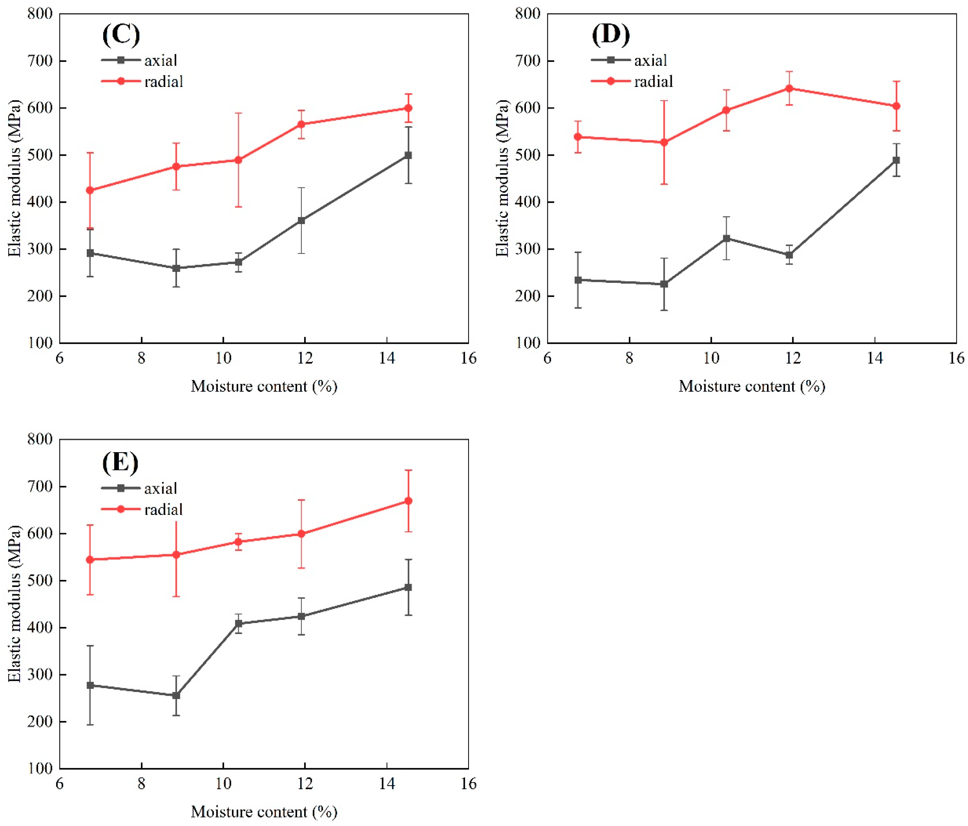 Foods 12 01598 g006b