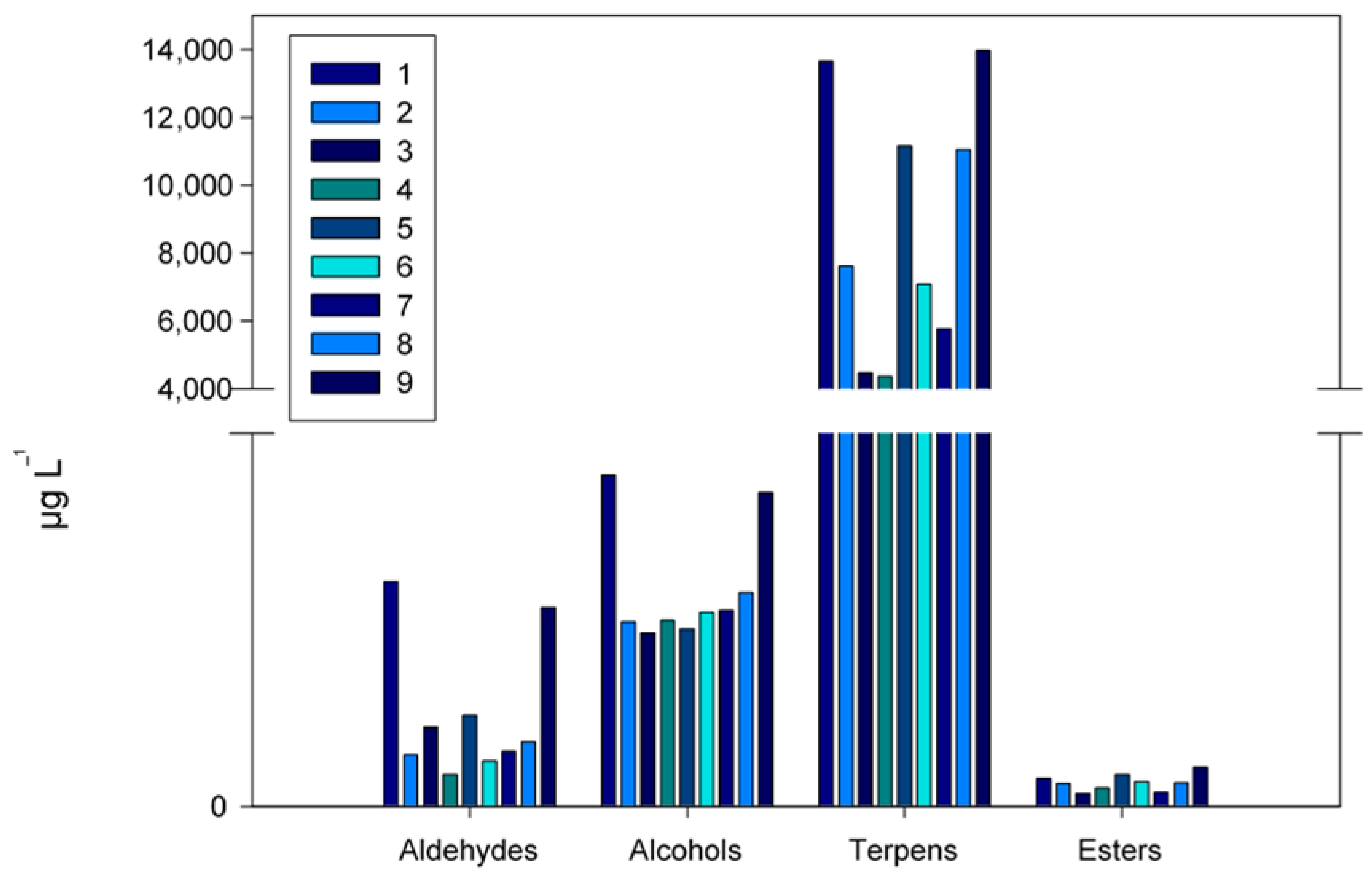 Foods 12 01599 g001 Foods 12 01599 g001