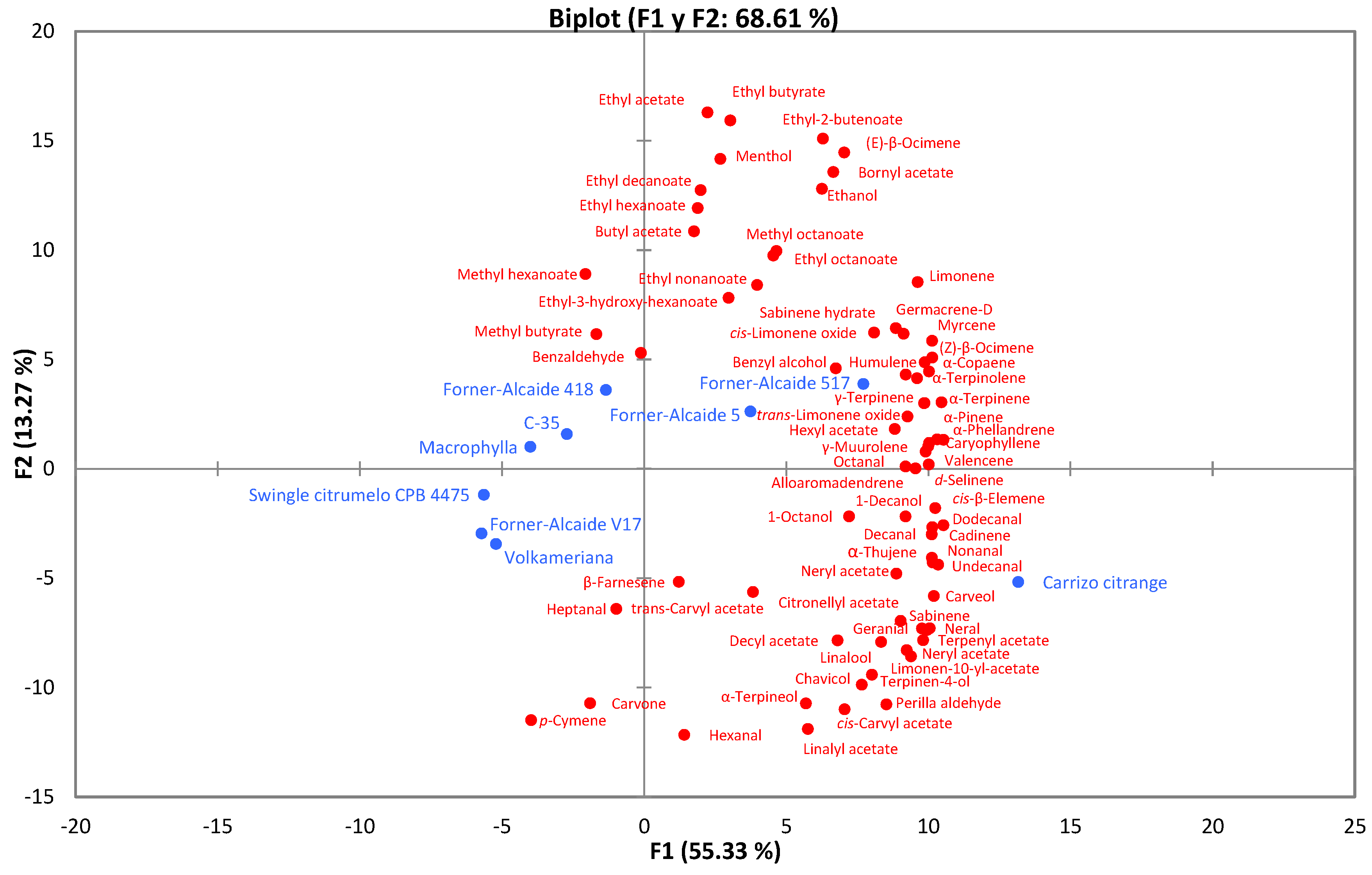 Foods 12 01599 g002 Foods 12 01599 g002